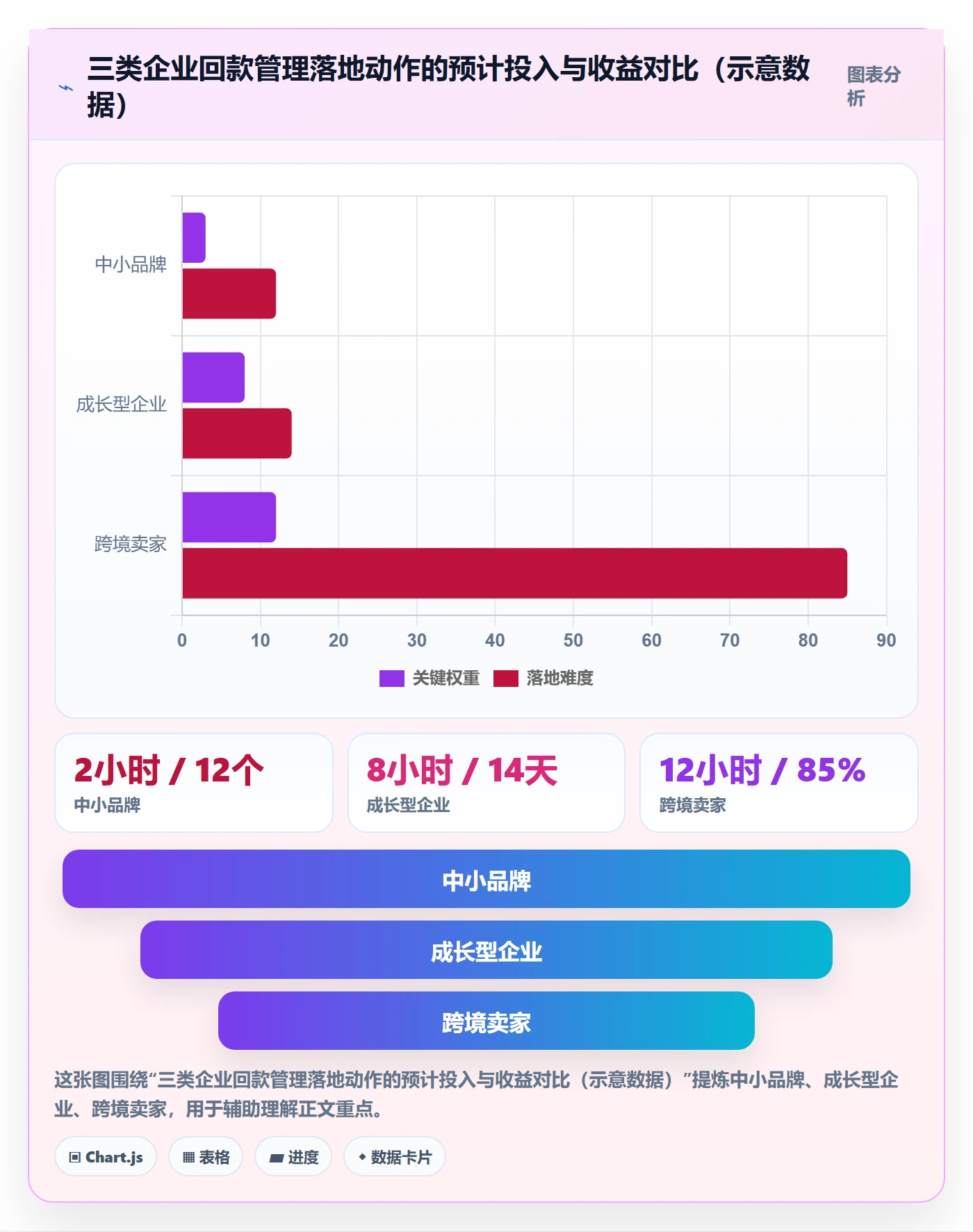 商品分析回款管理全解析：重点看懂生命周期
