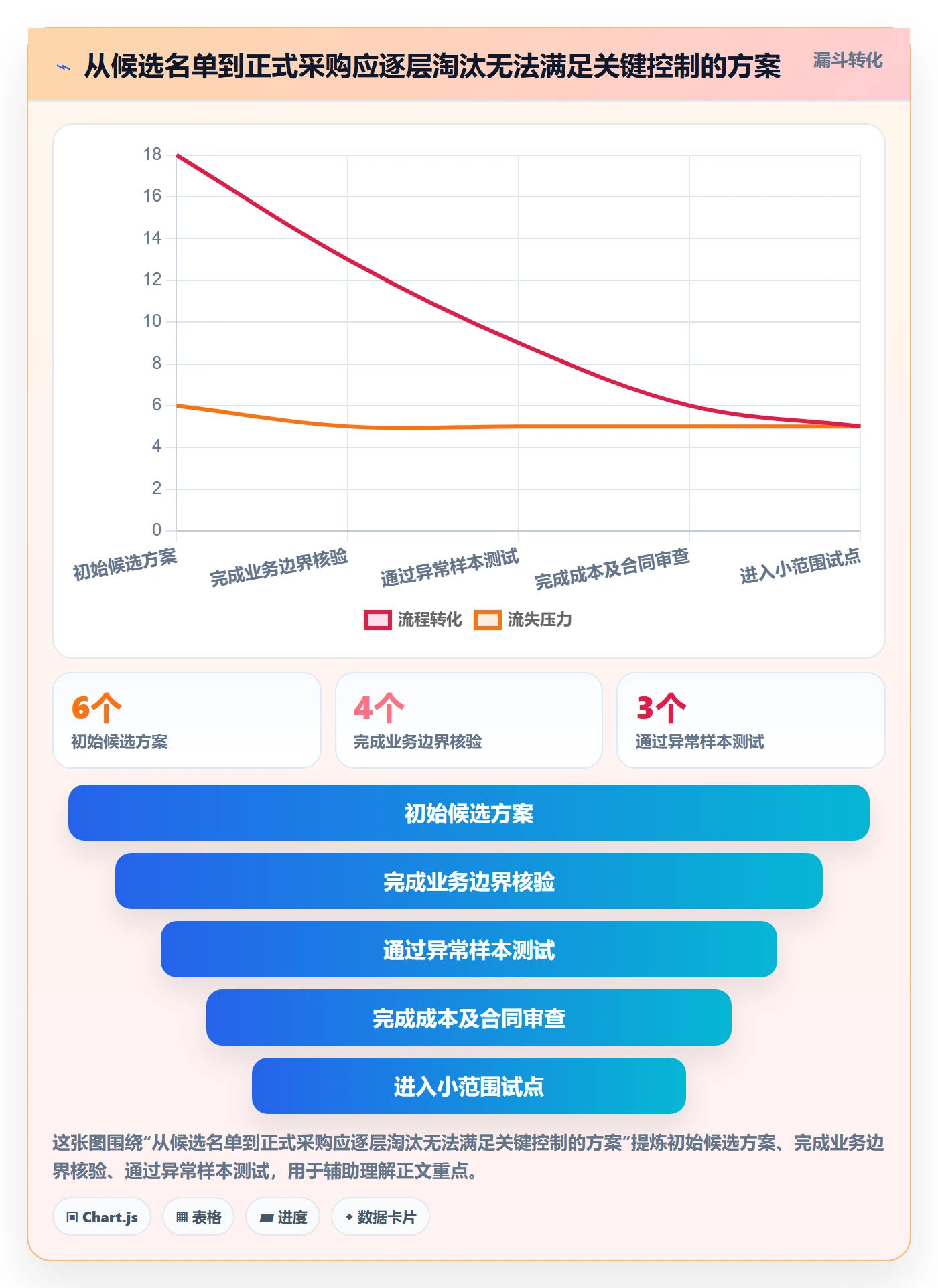 跨境电商怎么优化？先从税务合规的工具对比入手