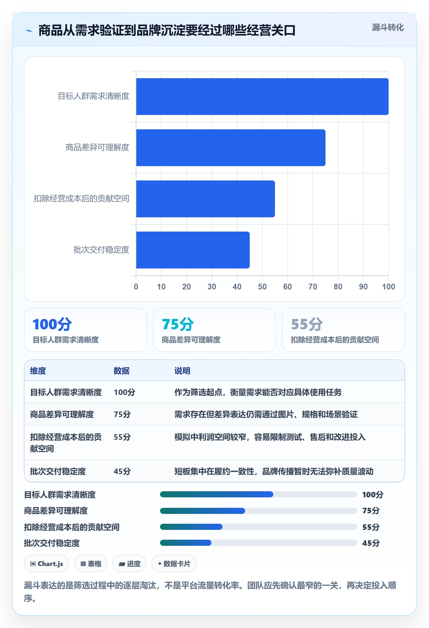 temu操作手册：选品定价对应的品牌建设步骤