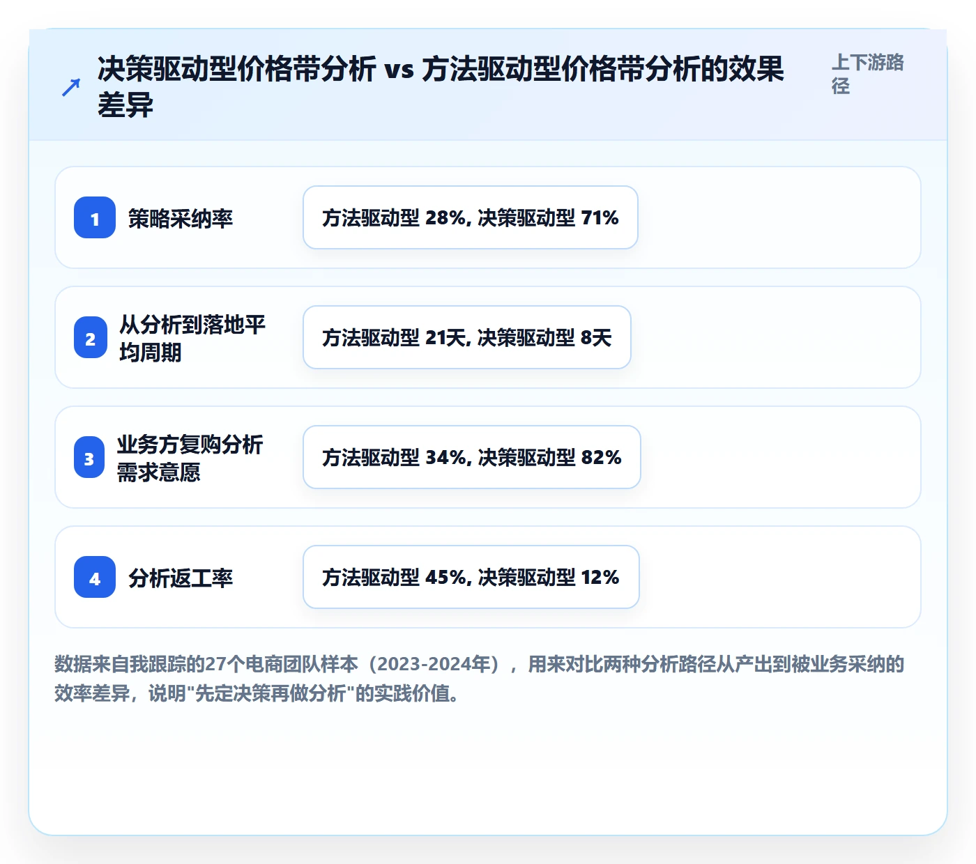 商品分析怎么落地？从价格带讲清进阶玩法