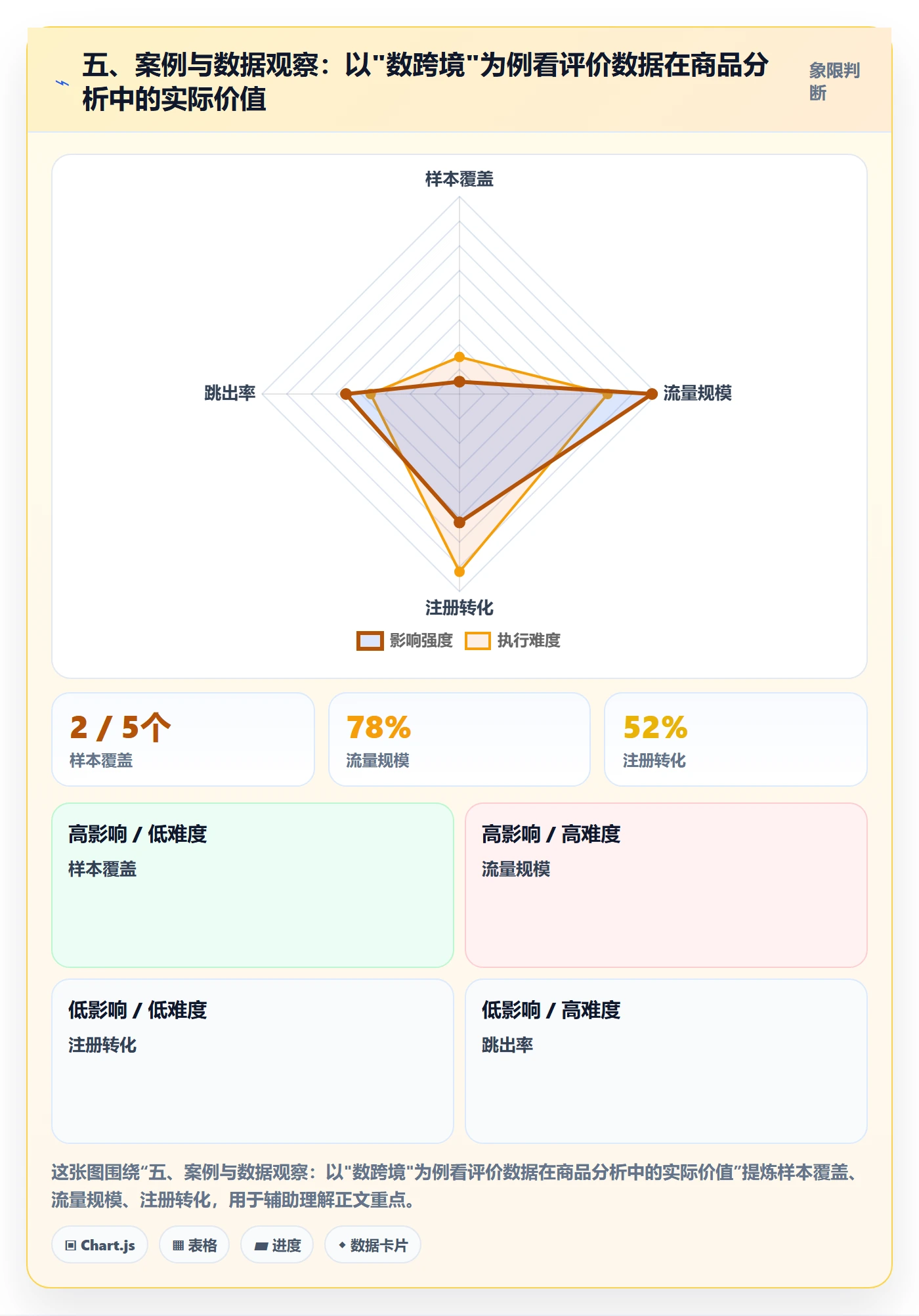 五、案例与数据观察：以"数跨境"为例看评价数据在商品分析中的实际价值