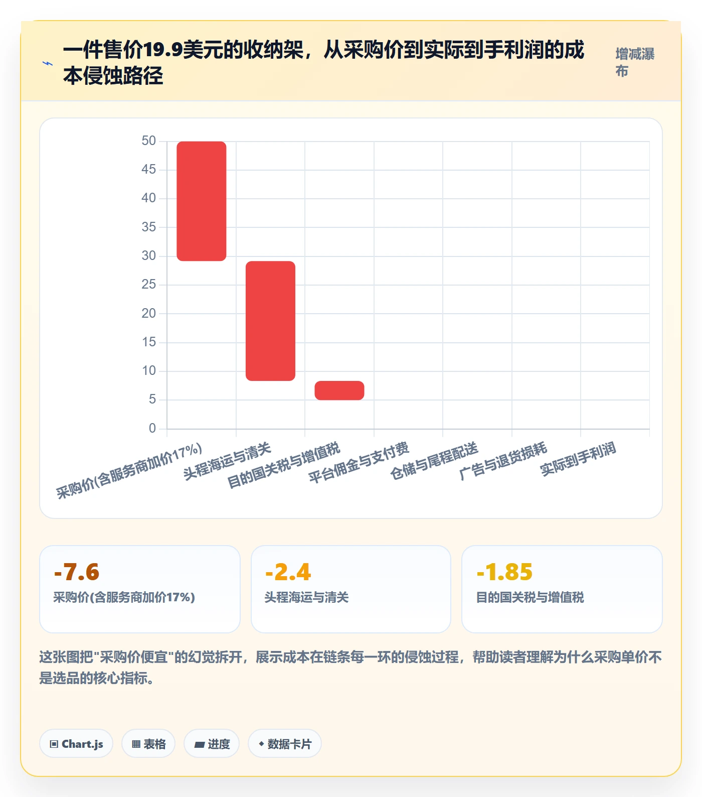 跨境电商一站式服务怎么选？选品采购相关的常见误区判断标准