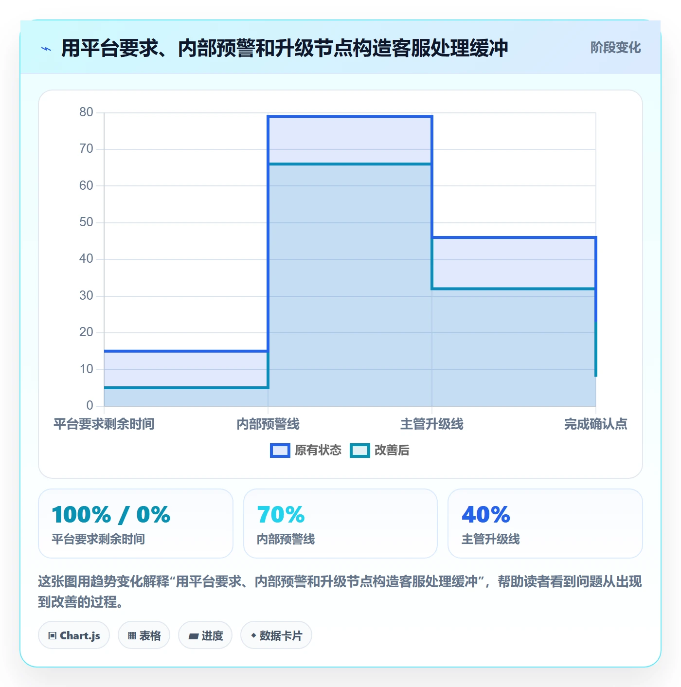 temu配置指南：账号绩效需要哪些客户服务设置