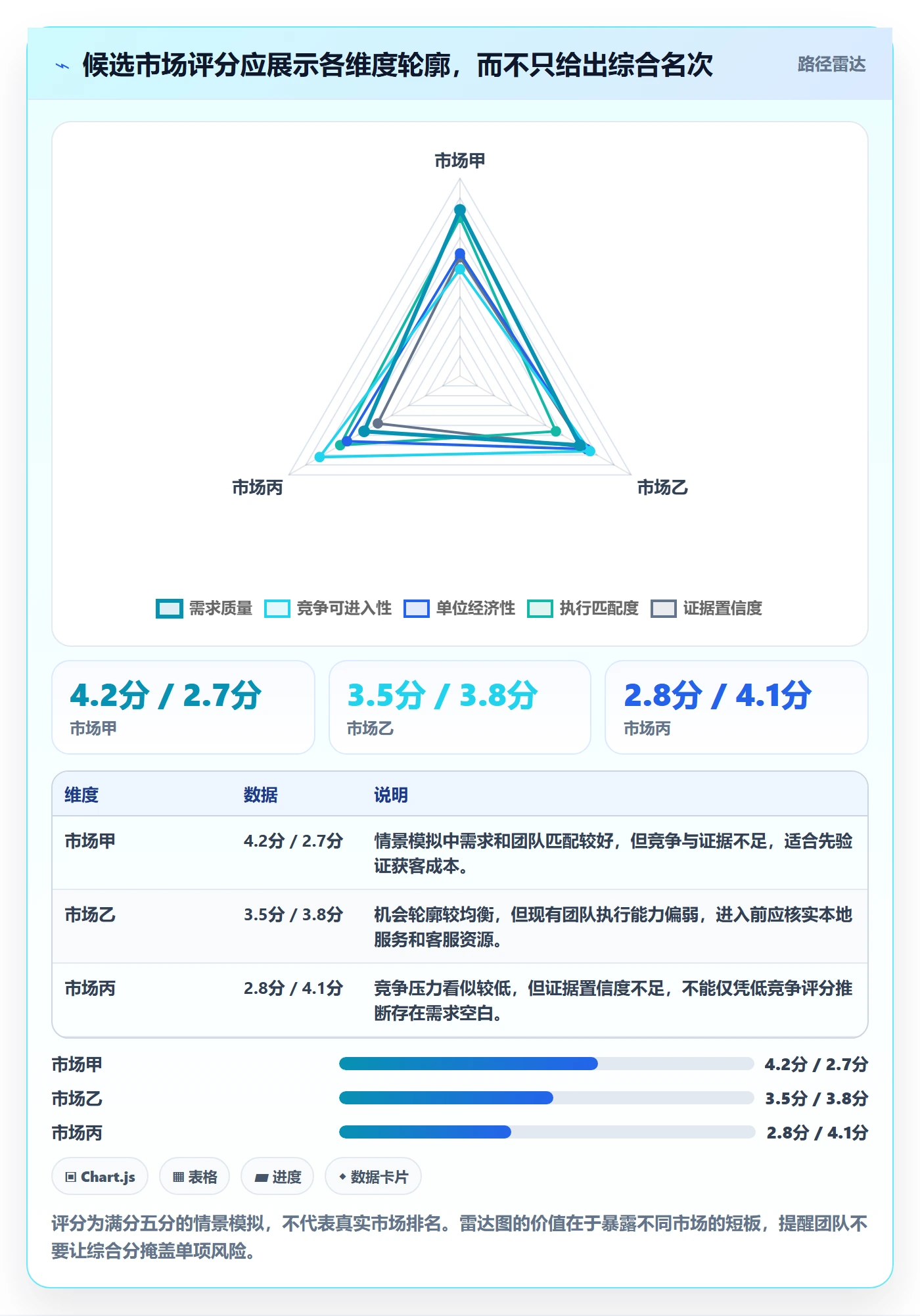 跨境电商执行标准：市场选择环节如何体现自动化方案