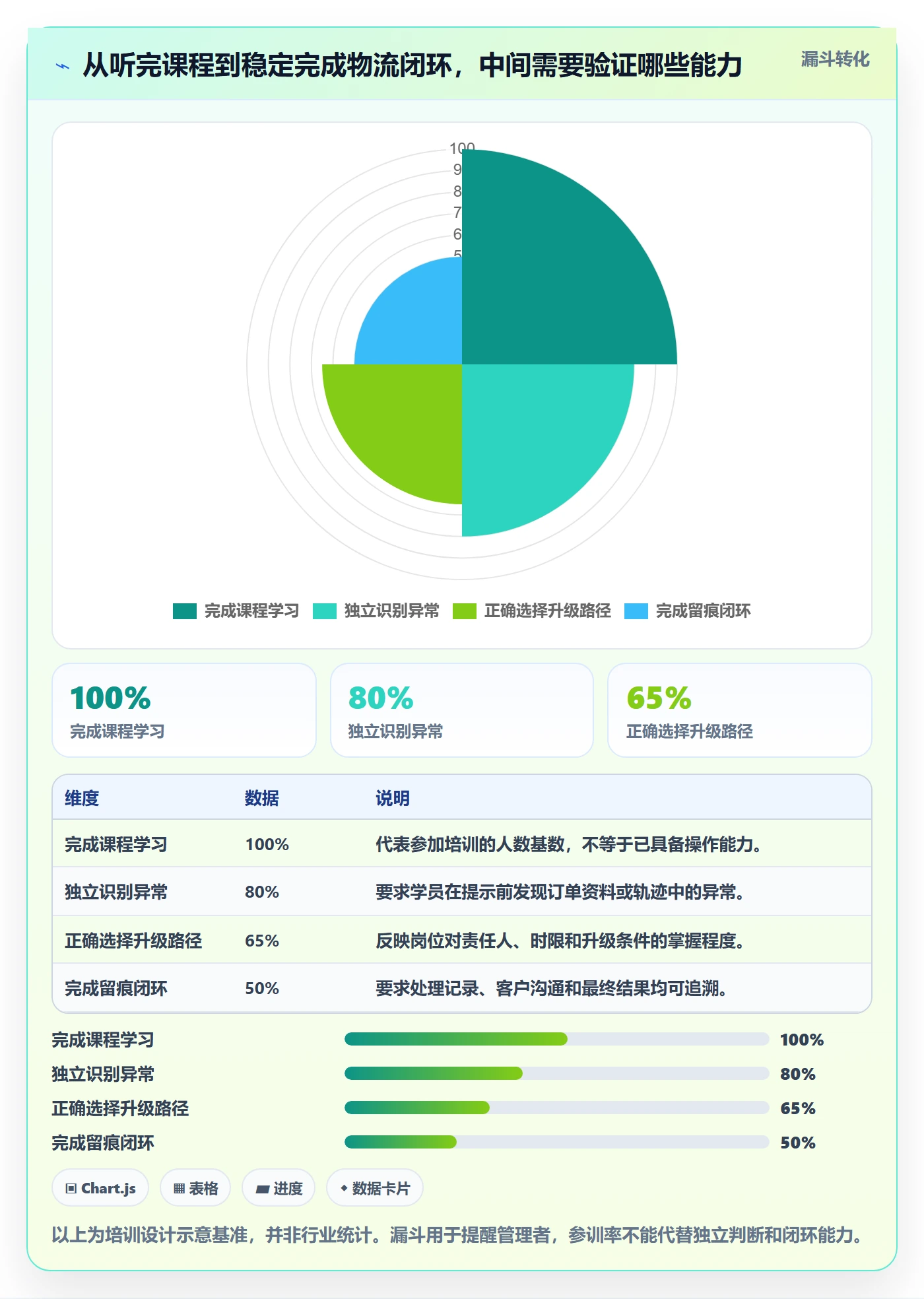 跨境电商落地清单：跨境物流相关的团队培训事项