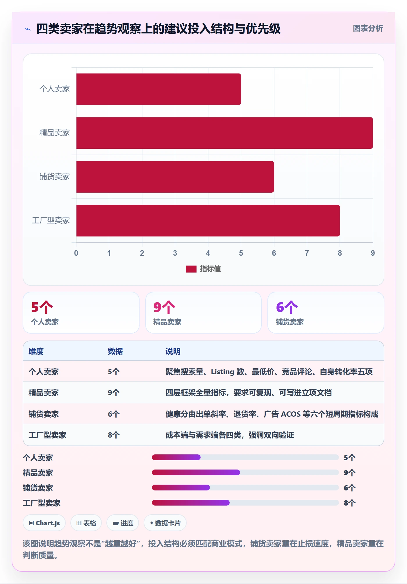 亚马逊软件进阶课：围绕选品工具完善趋势观察