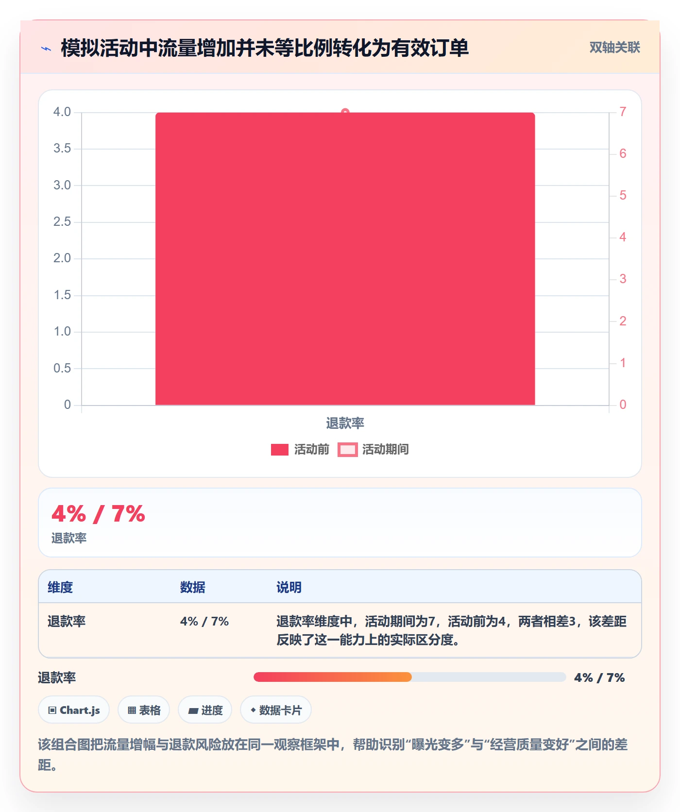 temu怎么管？以活动流量为核心的定价策略方案