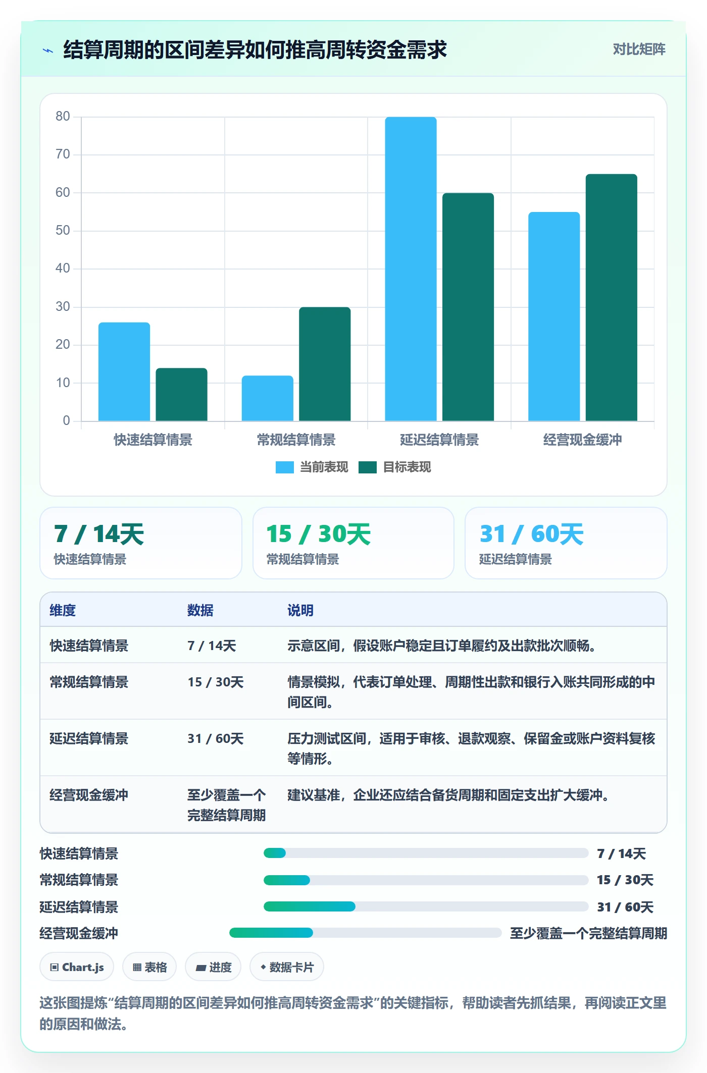 跨境电商避坑指南：市场选择环节的回款管理要注意什么