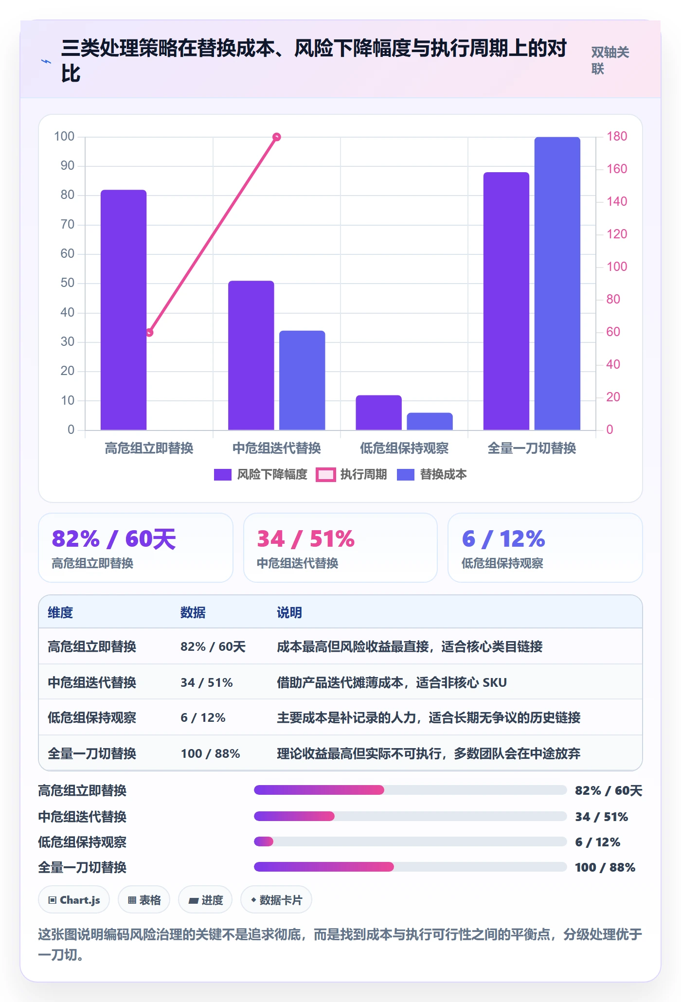 UPC码落地清单：合规风险相关的精细化运营事项