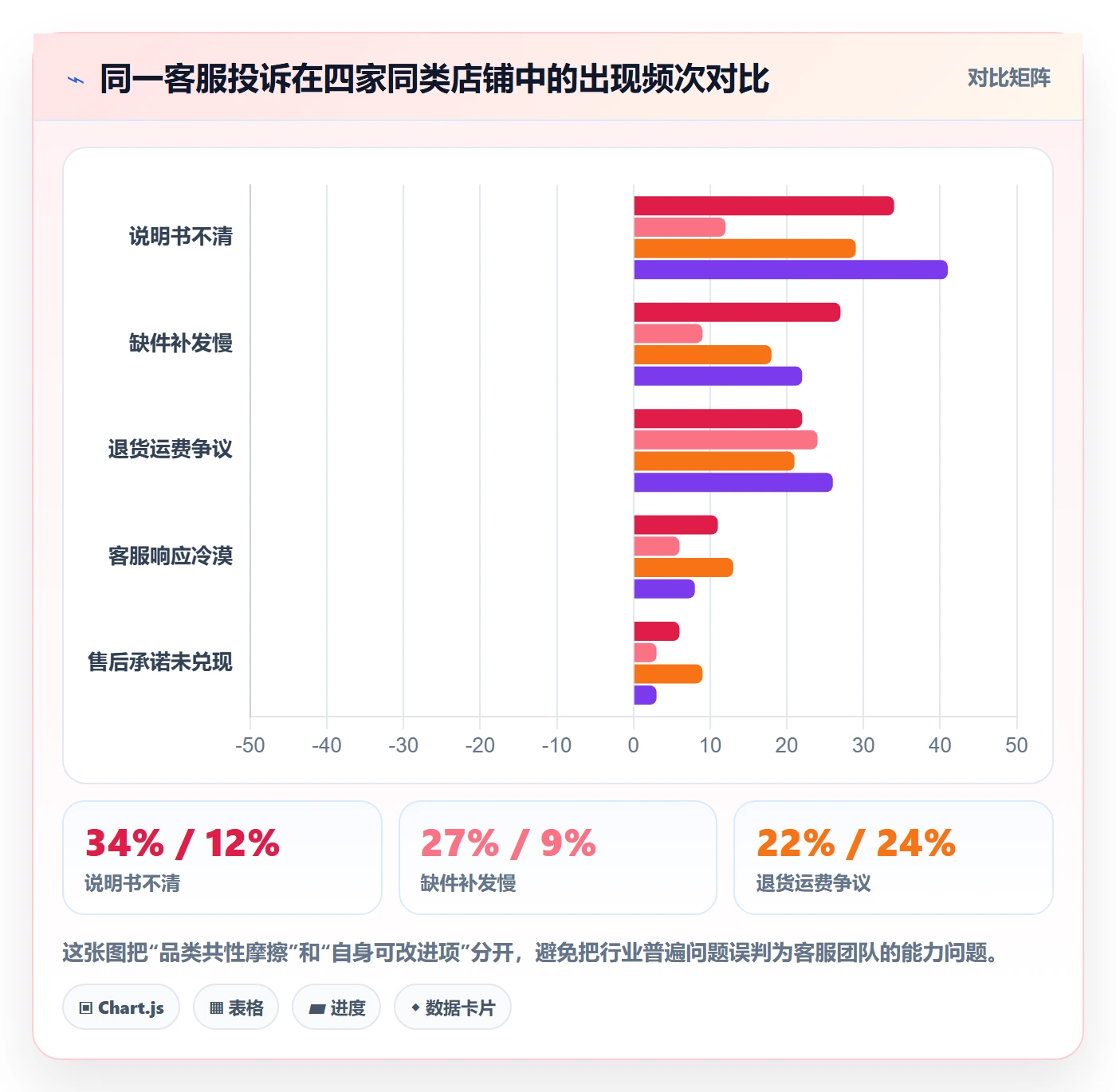 跨境电商运营检查方法：通过市场调研评估客户服务质量