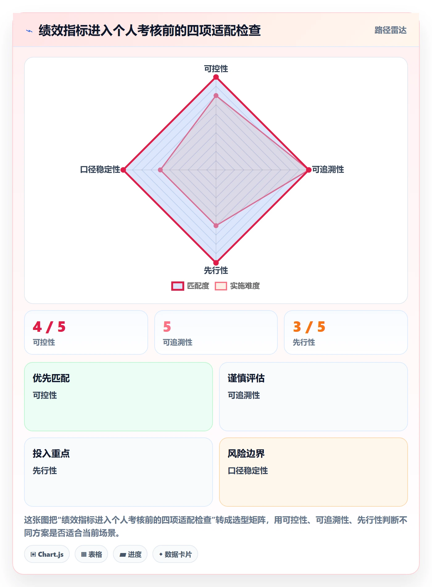 跨境电商进阶课：围绕平台规则完善绩效考核