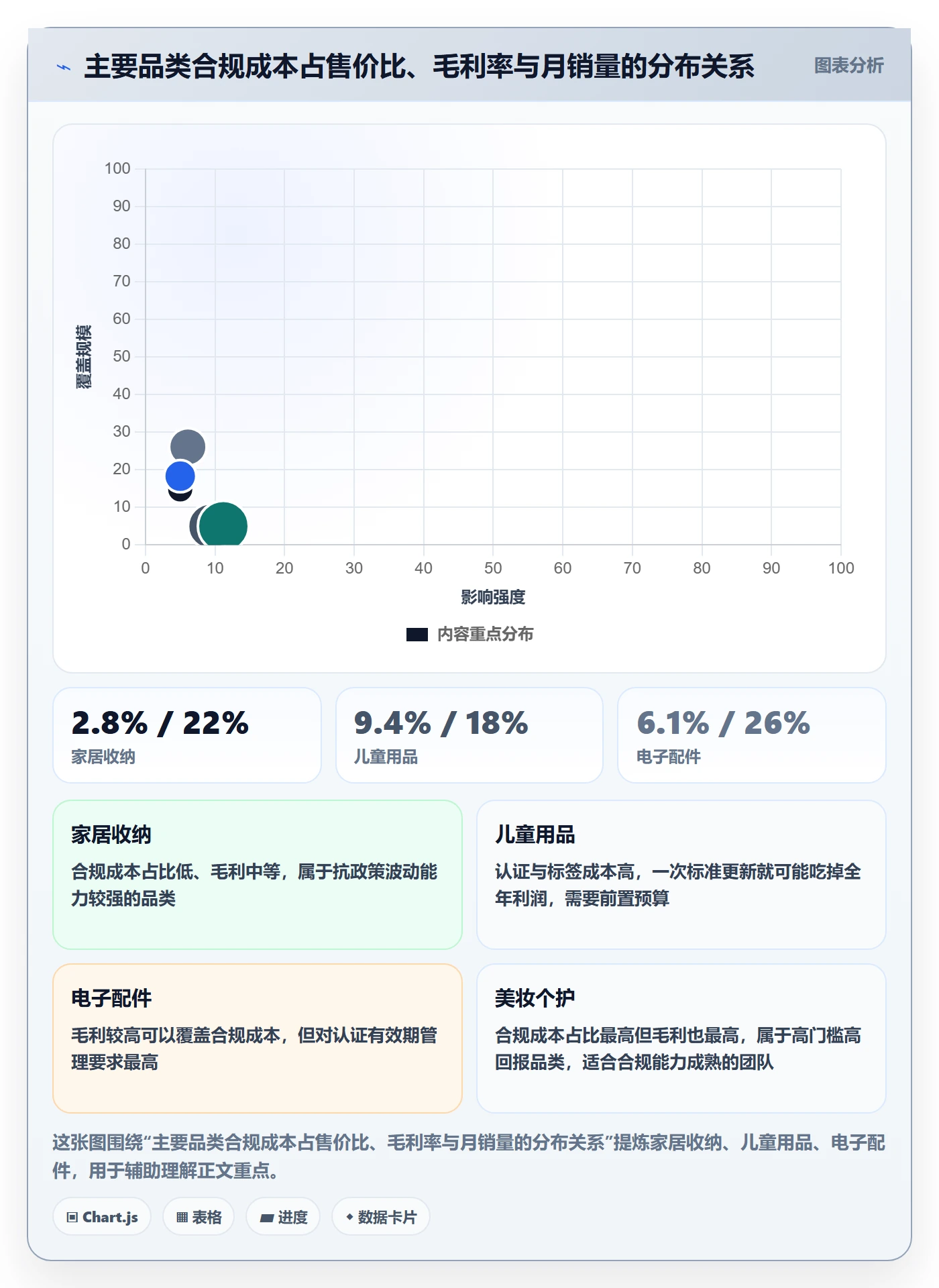 想做好跨境电商运营，先掌握合规管理中的数据复盘