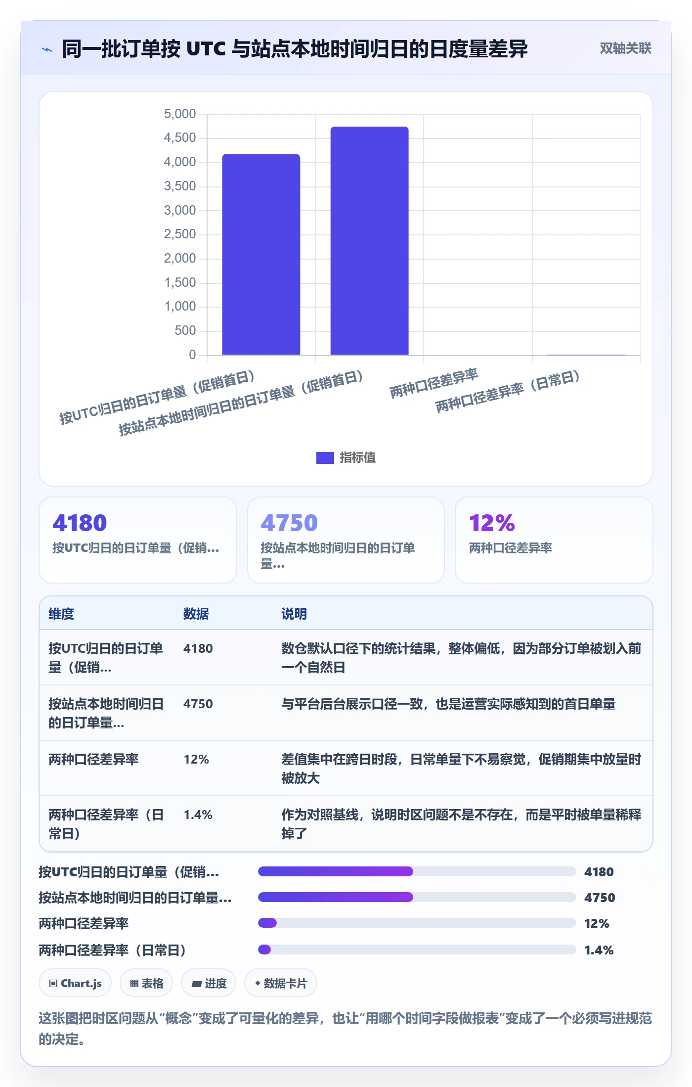 erp跨境电商检查方法：通过订单同步评估趋势观察质量