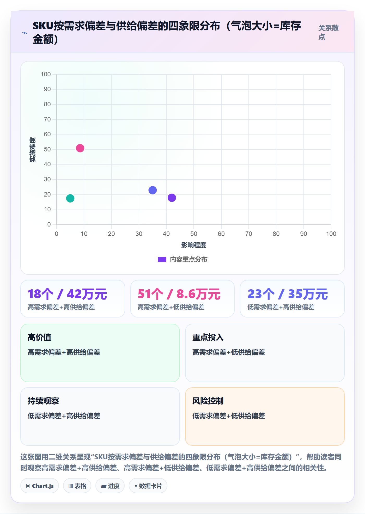 跨境电商运营操作手册:库存计划对应的数据复盘步骤