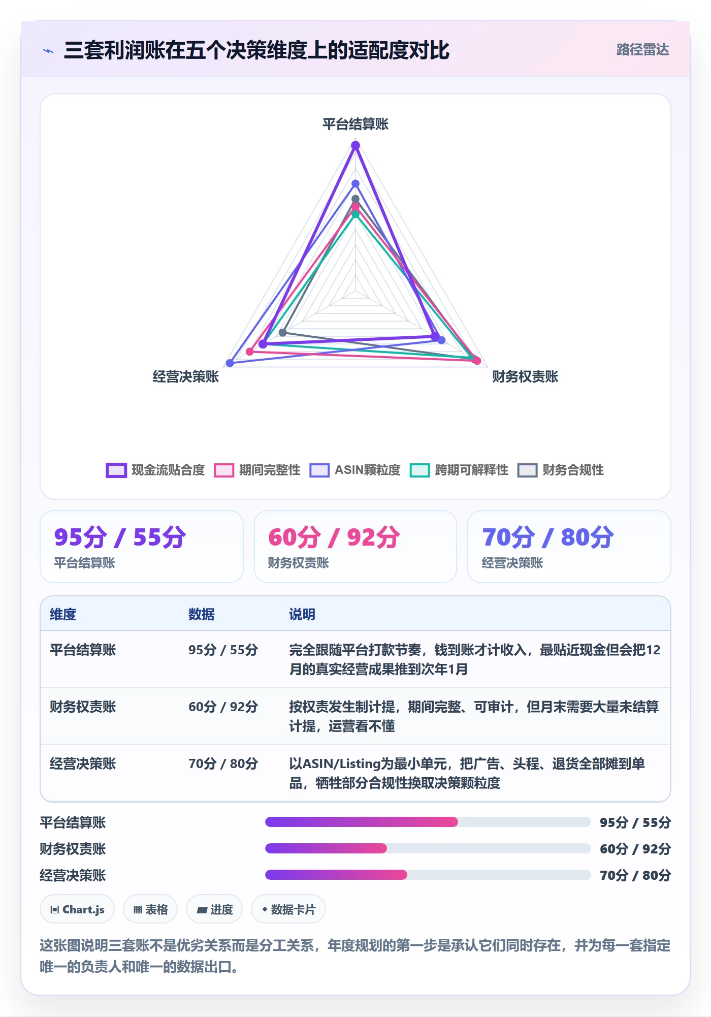 亚马逊软件落地清单:利润核算相关的年度规划事项