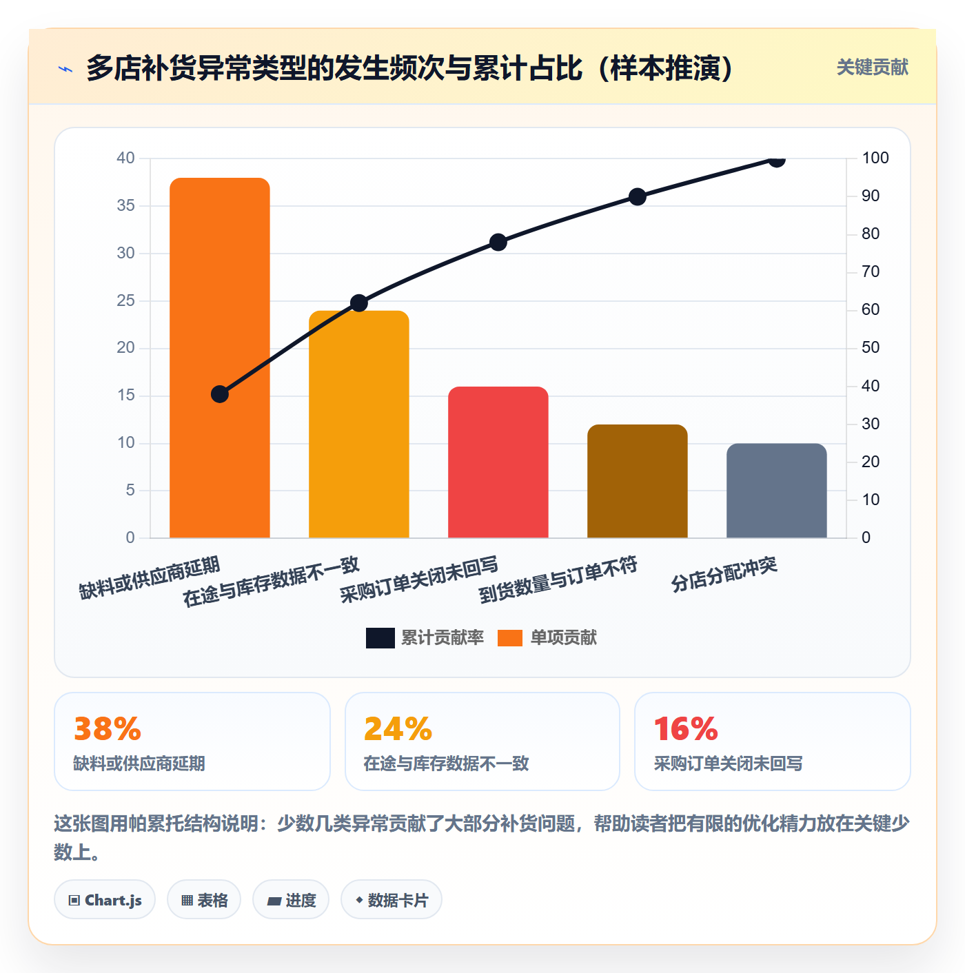 erp跨境电商业务拆解：采购补货为什么影响多店经营