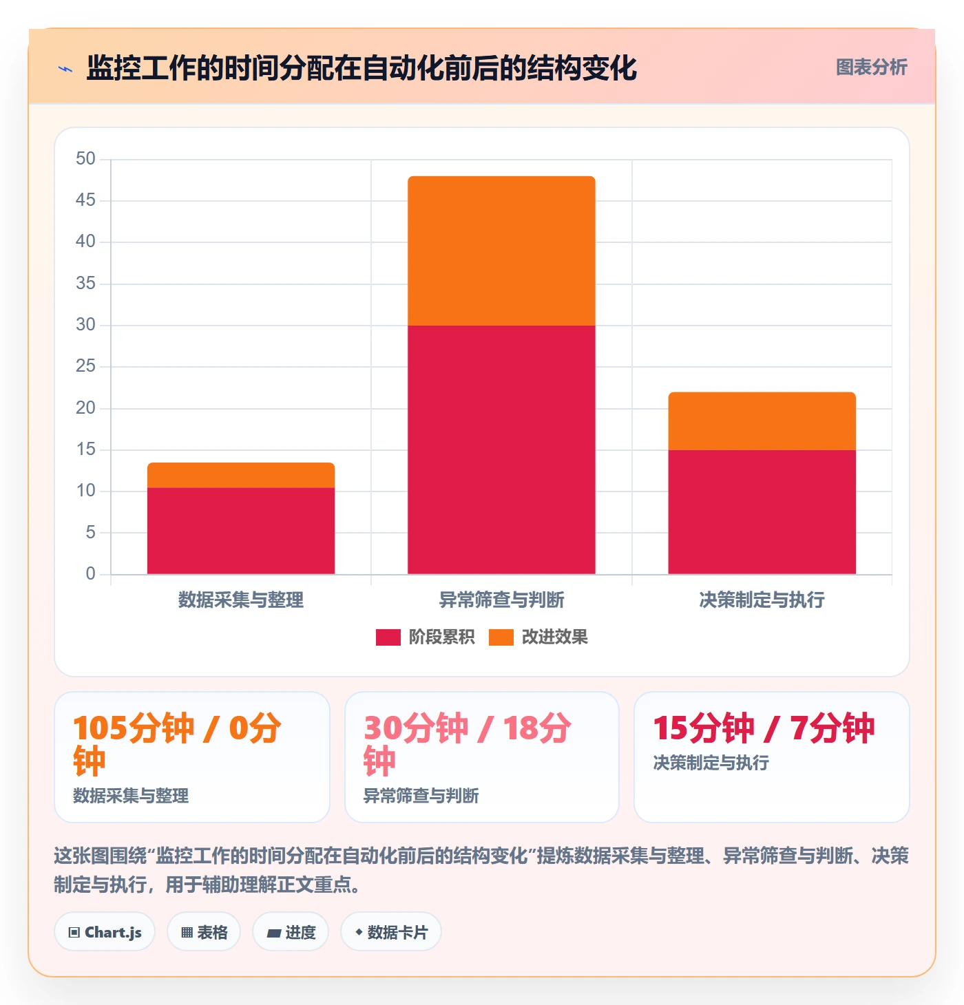 亚马逊软件决策指南：用自动化方案判断竞品监控方案