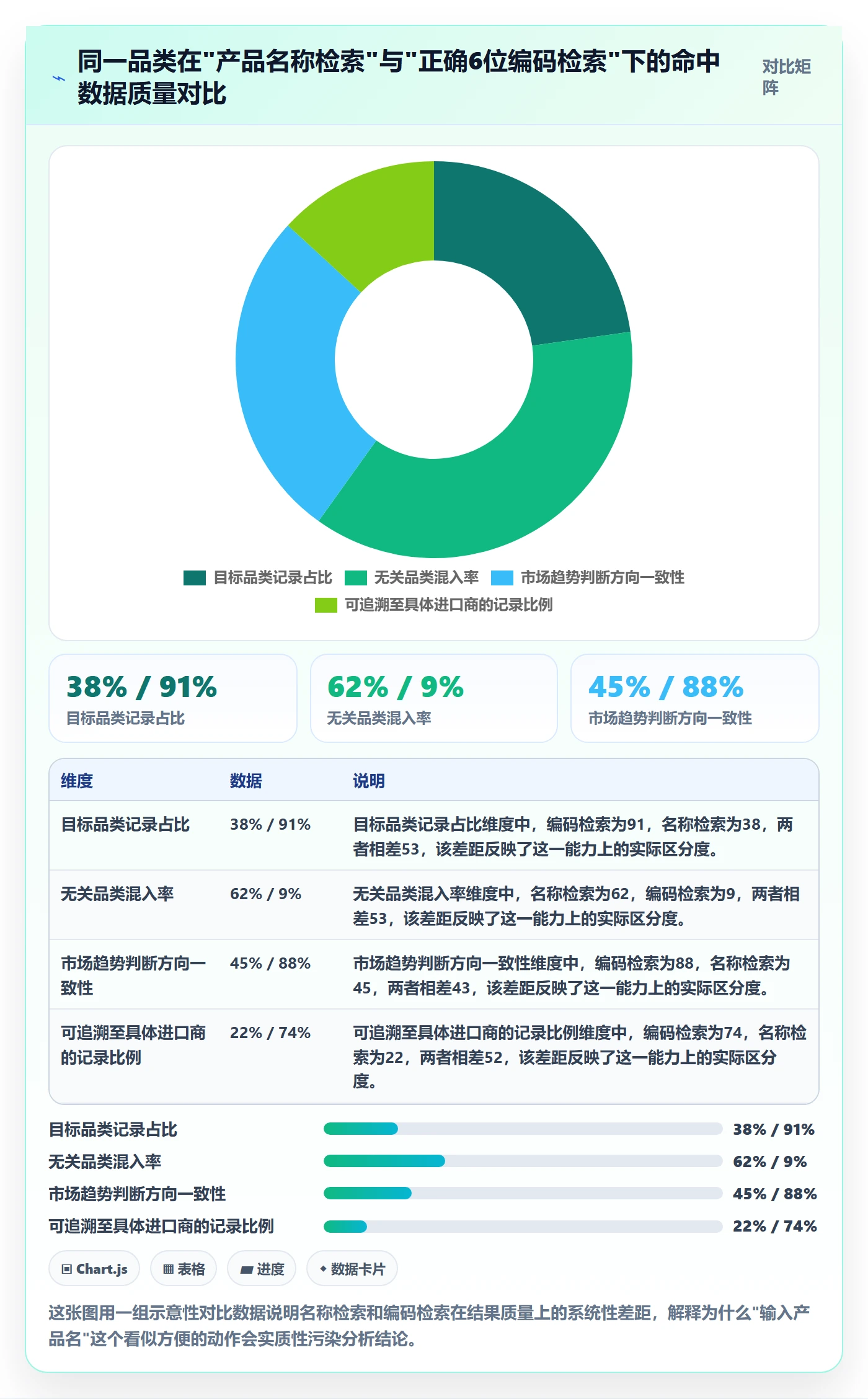 外贸数据分析平台怎么用?商品编码场景下的常见误区拆解