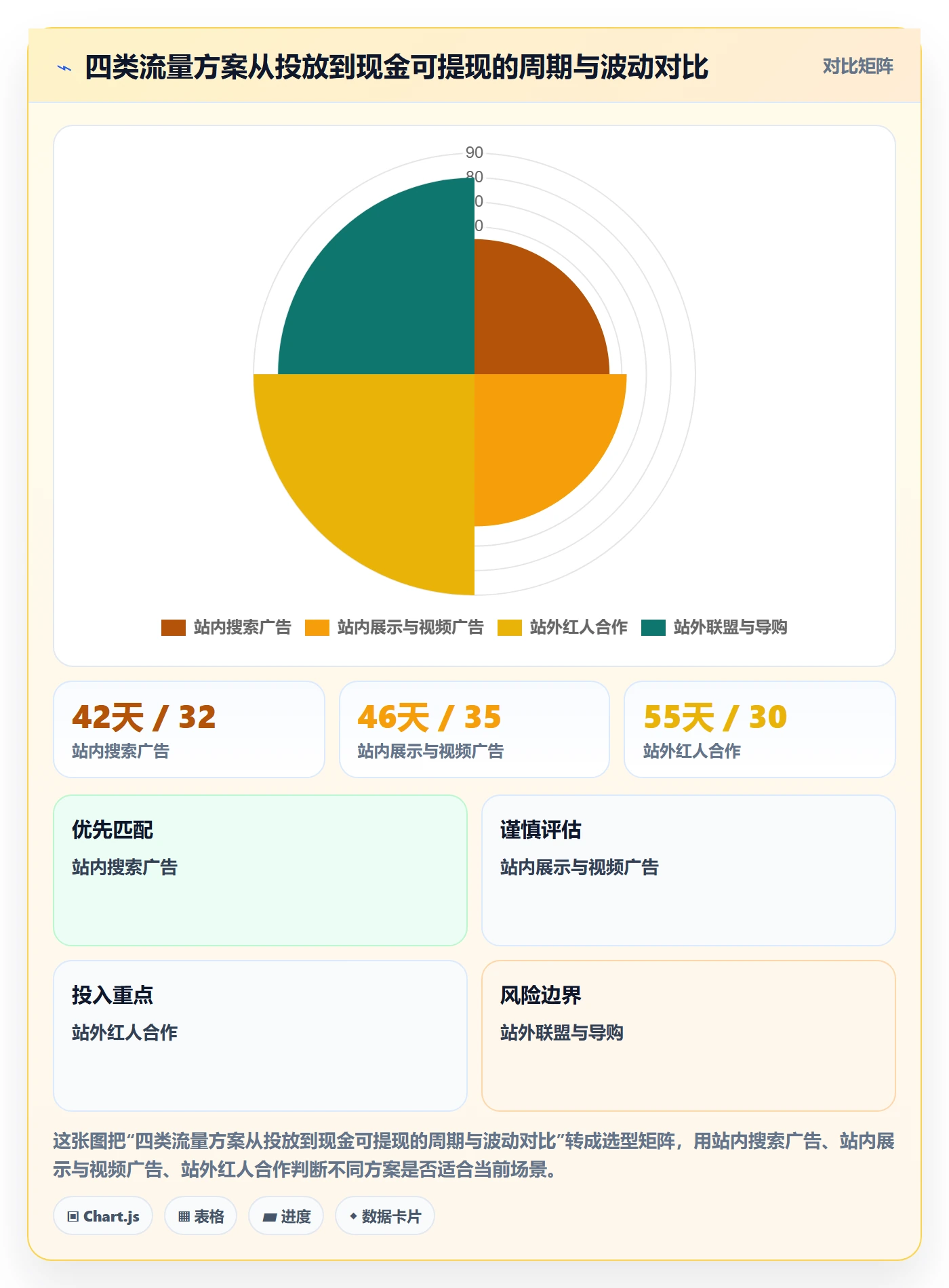 跨境电商运营决策指南：用风险排查判断流量获取方案