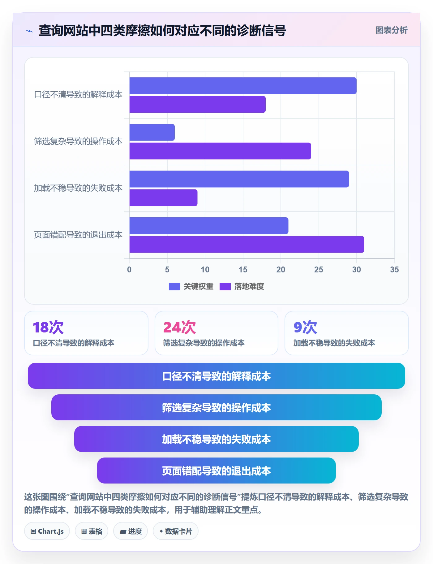 电商数据查询网站优化清单：流量分析与日常管理的关键动作