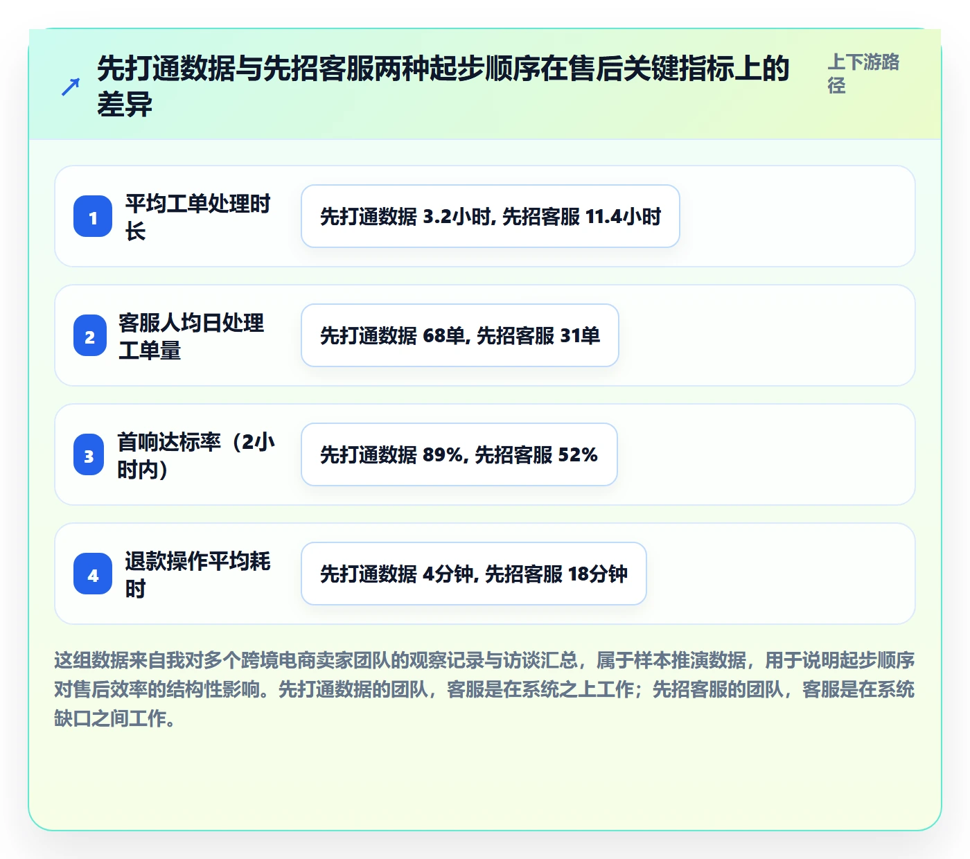 跨境电商一站式服务系统搭建：售后服务从哪里开始