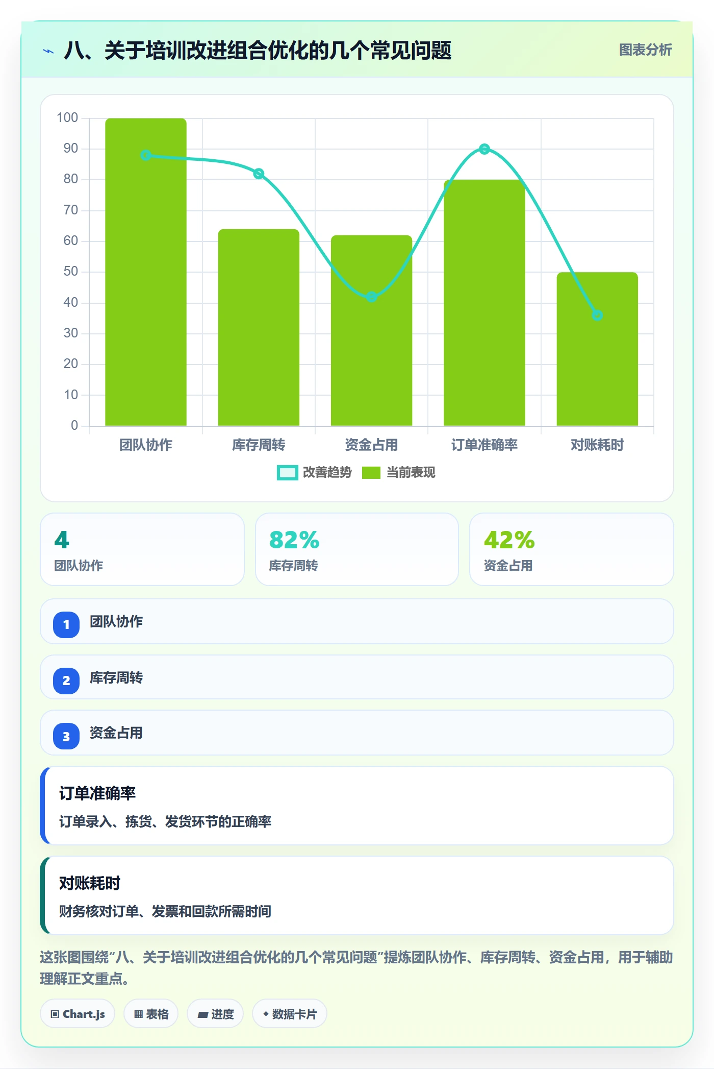 八、关于培训改进组合优化的几个常见问题