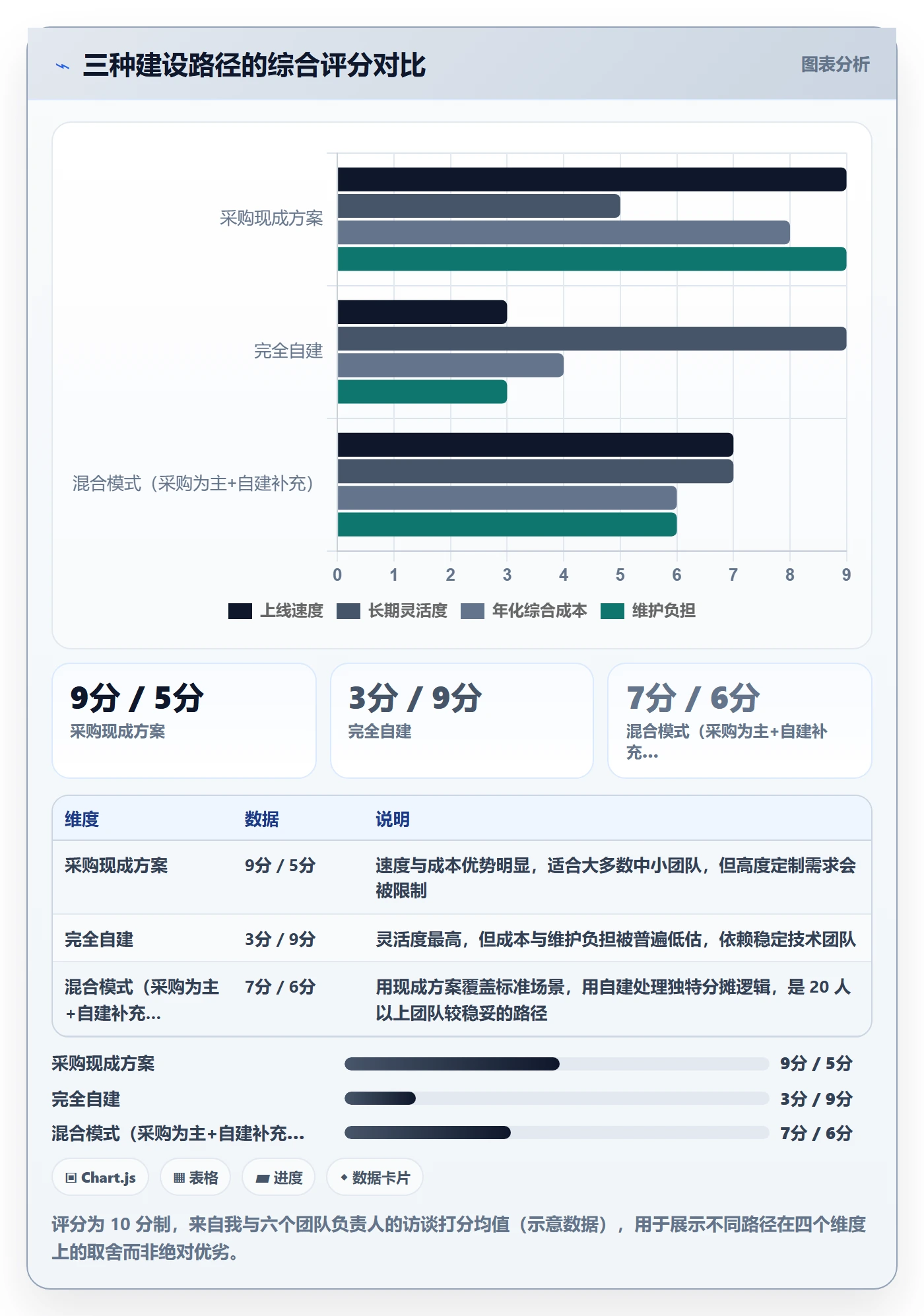 亚马逊软件使用技巧：数据报表对应的系统搭建方法