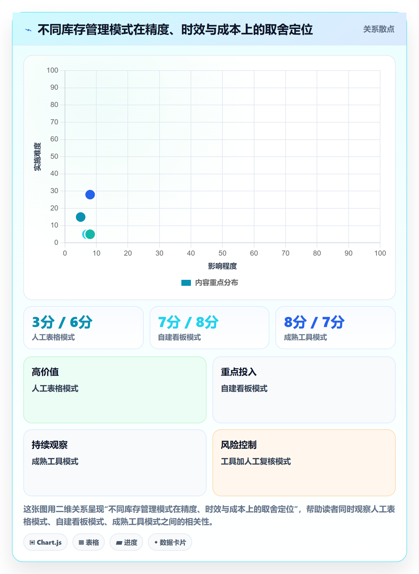 跨境电商运营检查方法：通过库存计划评估指标体系质量