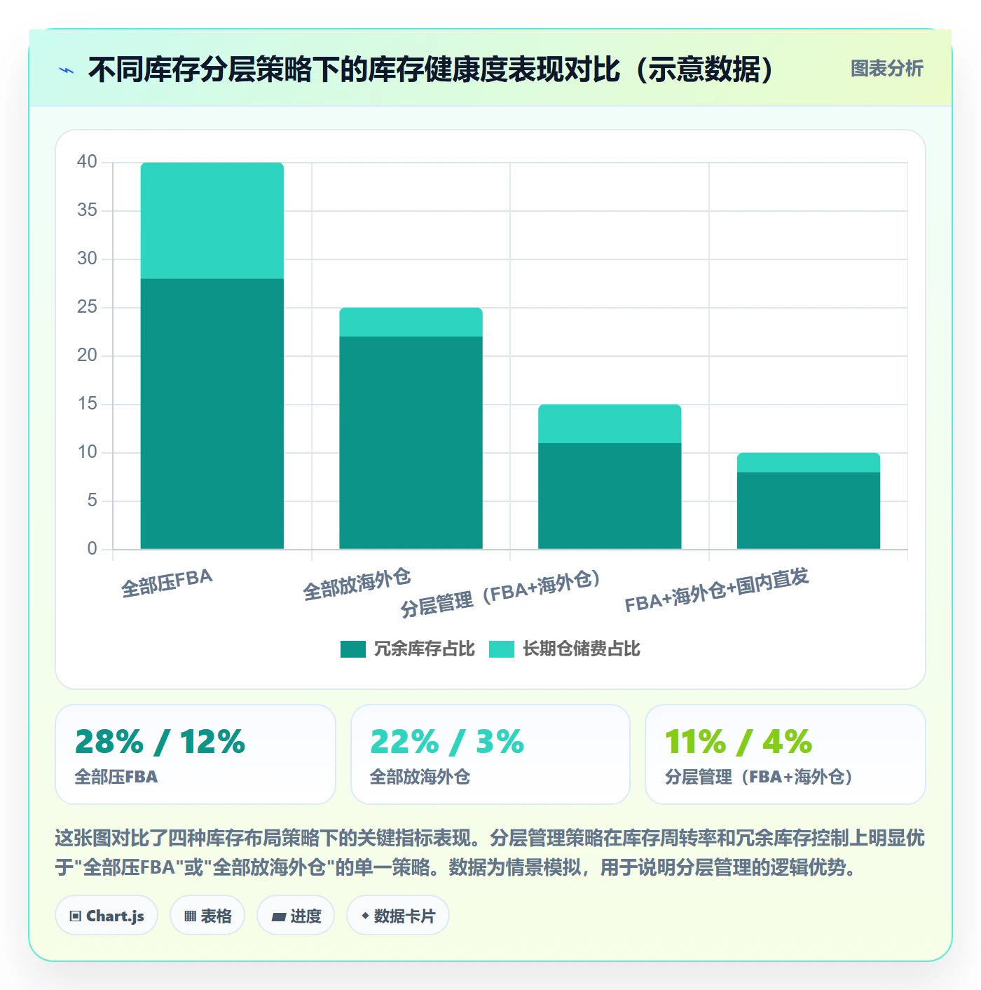 跨境电商一站式服务业务拆解：仓储物流为什么影响平台规则