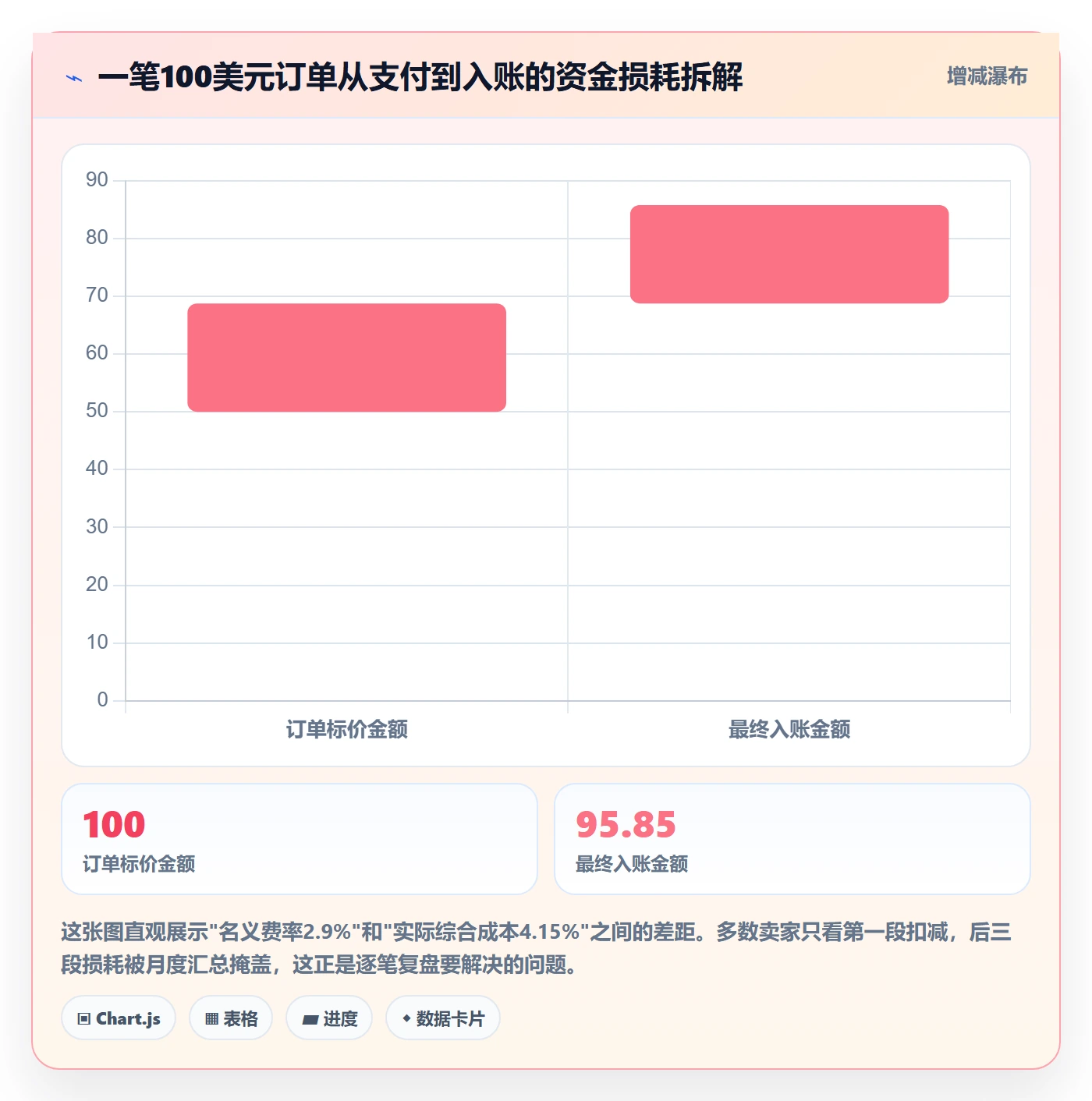 跨境电商一站式服务怎么优化？先从支付收款的数据复盘入手
