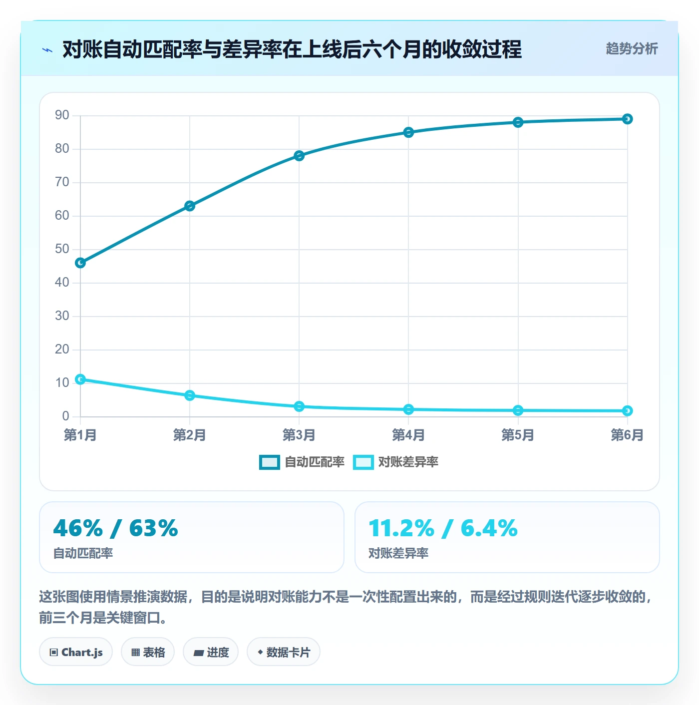erp跨境电商实践指南：财务核算的落地案例怎样更有效