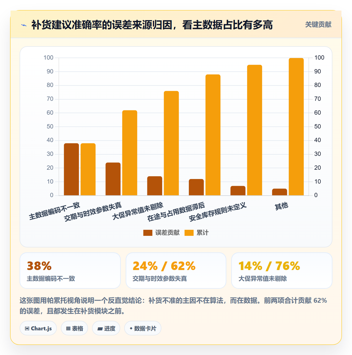 erp跨境电商建设路线：从采购补货到精细化运营分几步