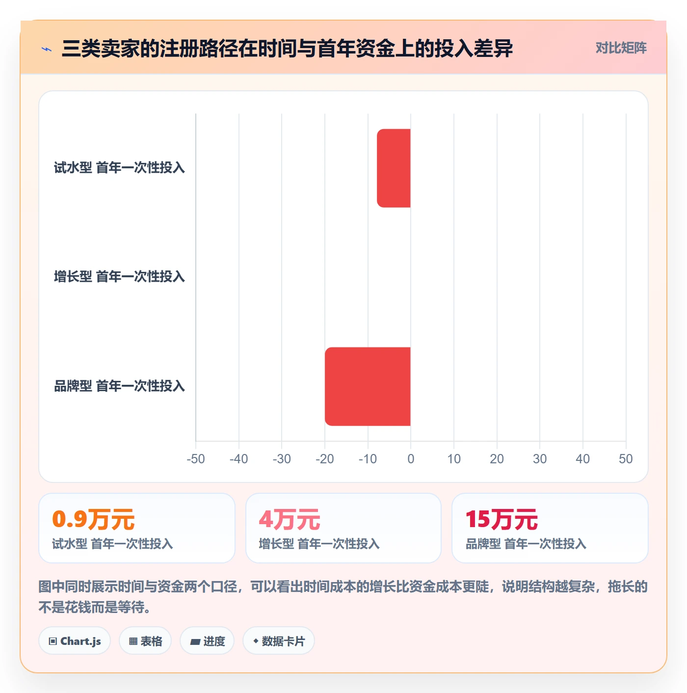 跨境电商一站式服务优化清单：公司注册与常见误区的关键动作