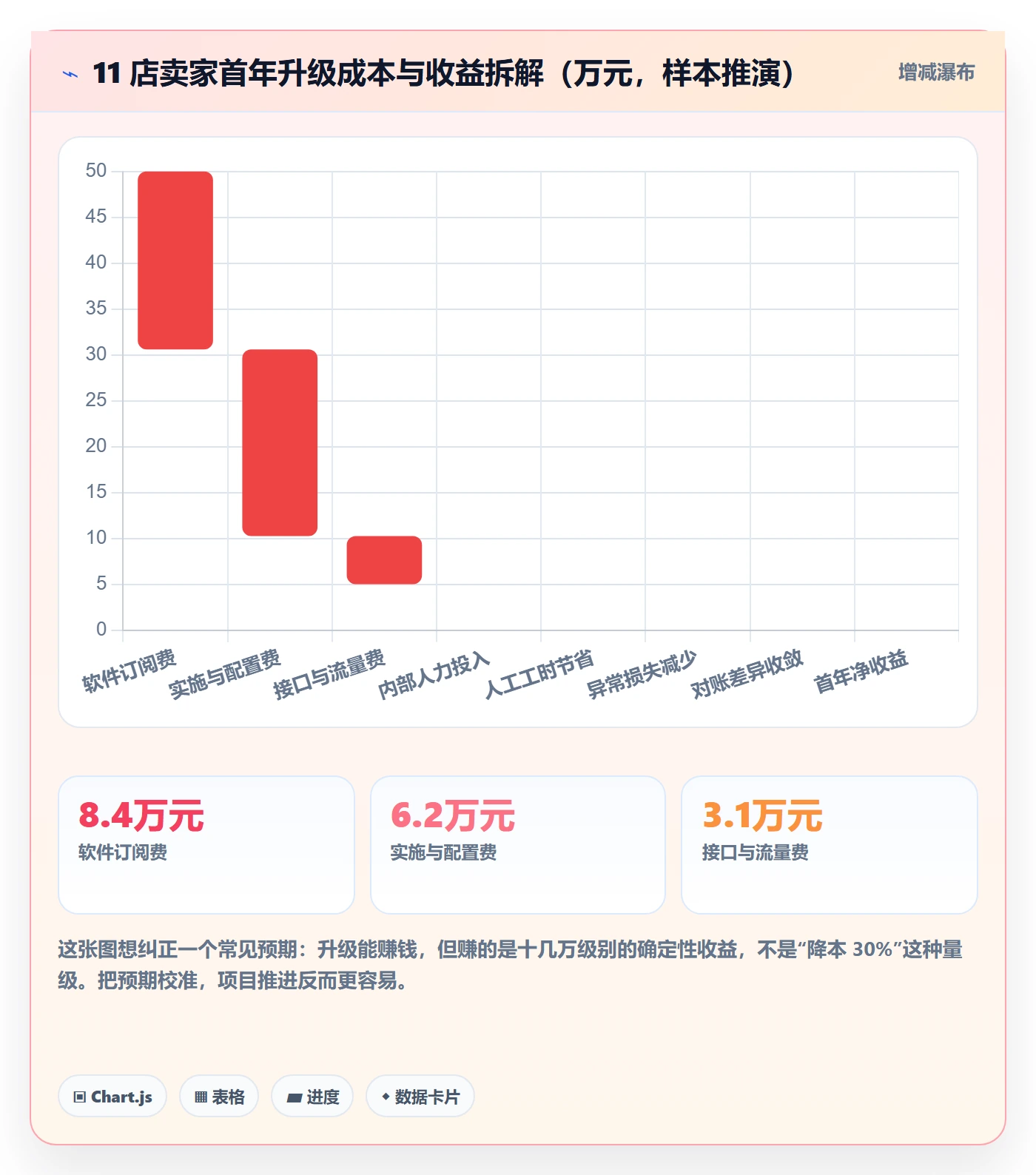 erp跨境电商升级方案：用多店经营改善物流对接
