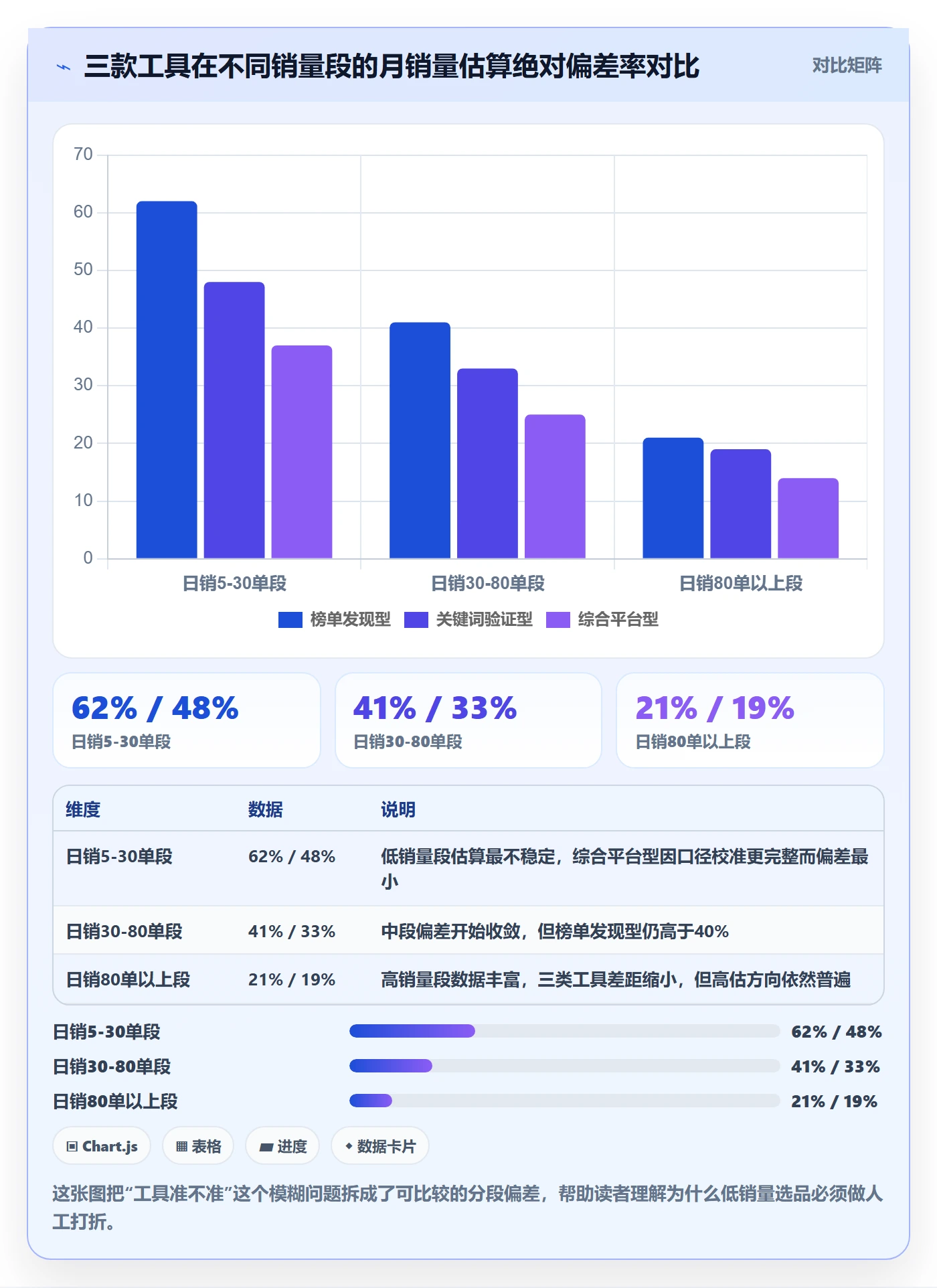 亚马逊软件优化清单：选品工具与工具对比的关键动作