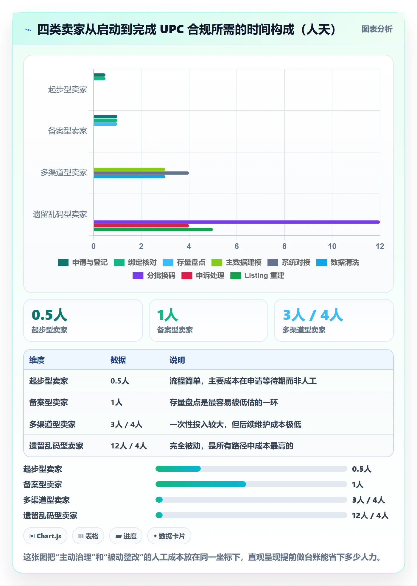 UPC码实施路径：代码申请如何完成进阶玩法