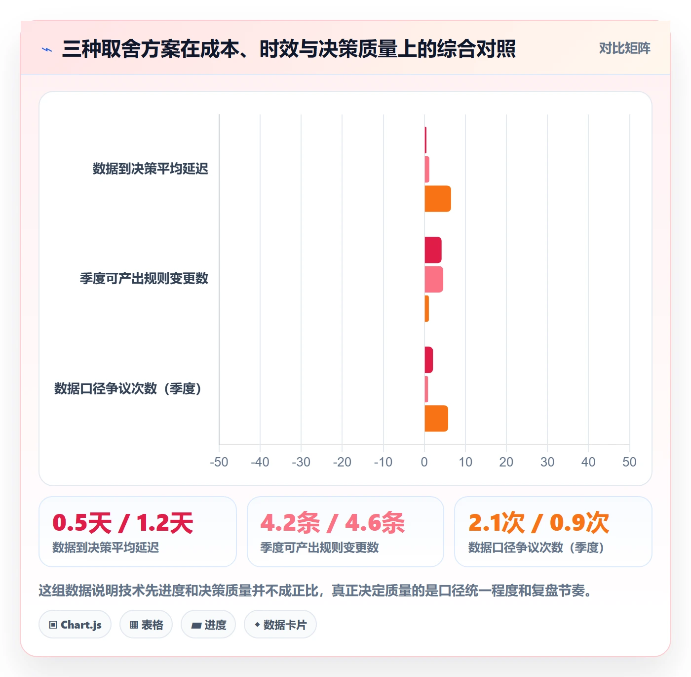 亚马逊软件建设路线:从竞品监控到季度复盘分几步