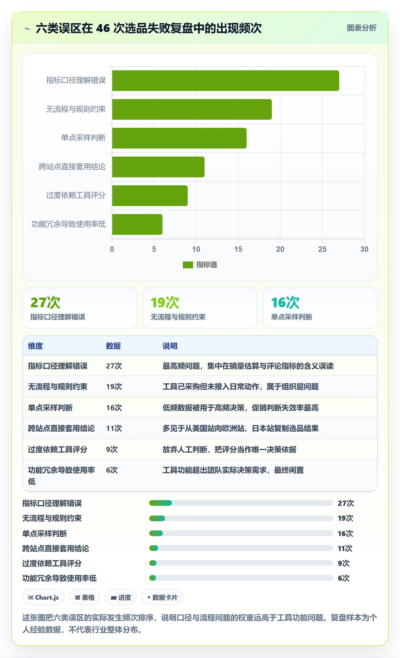 亚马逊软件方案设计：选品工具场景的新手避坑怎么做