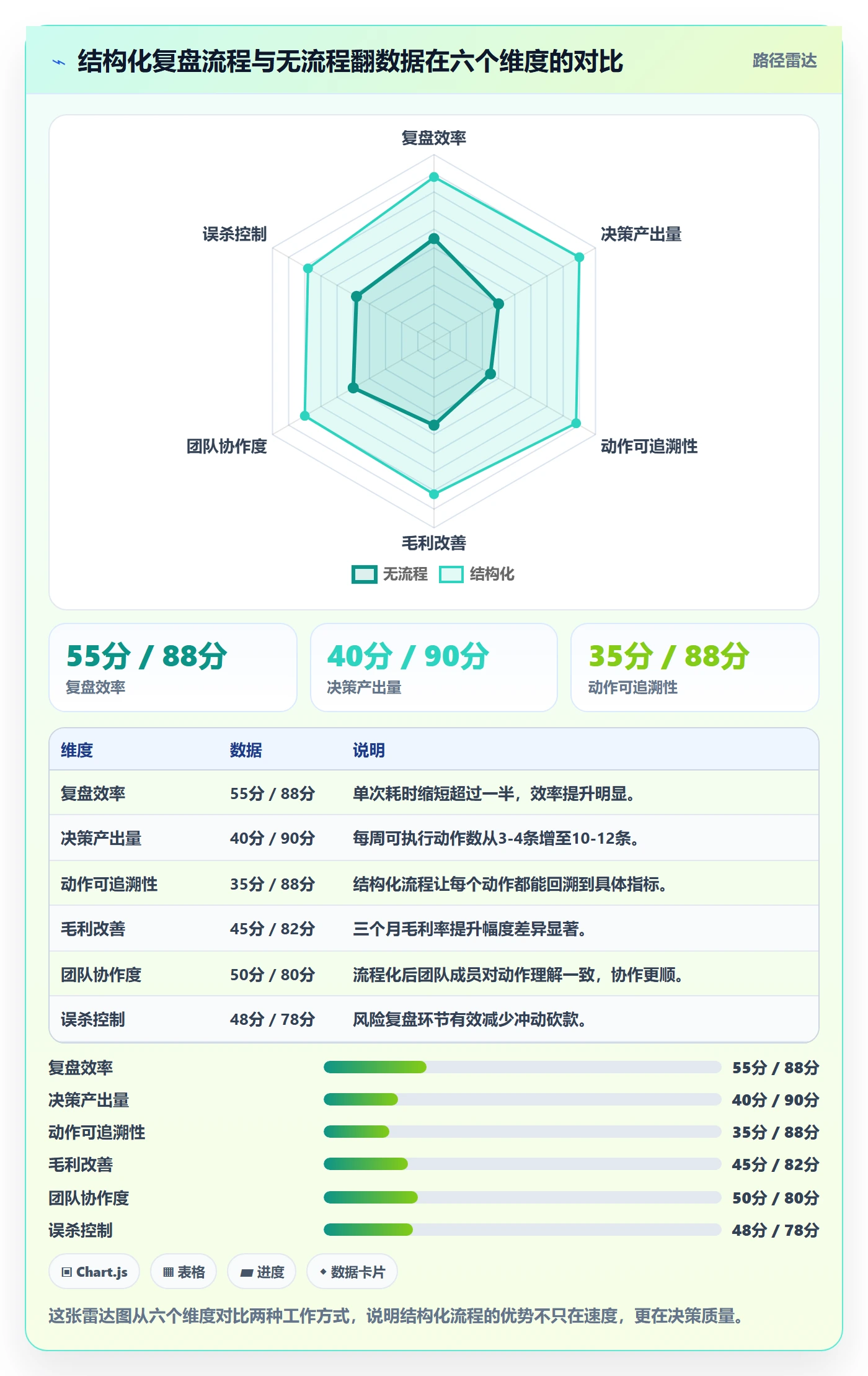 商品分析能力清单：新手避坑需要覆盖哪些组合优化事项
