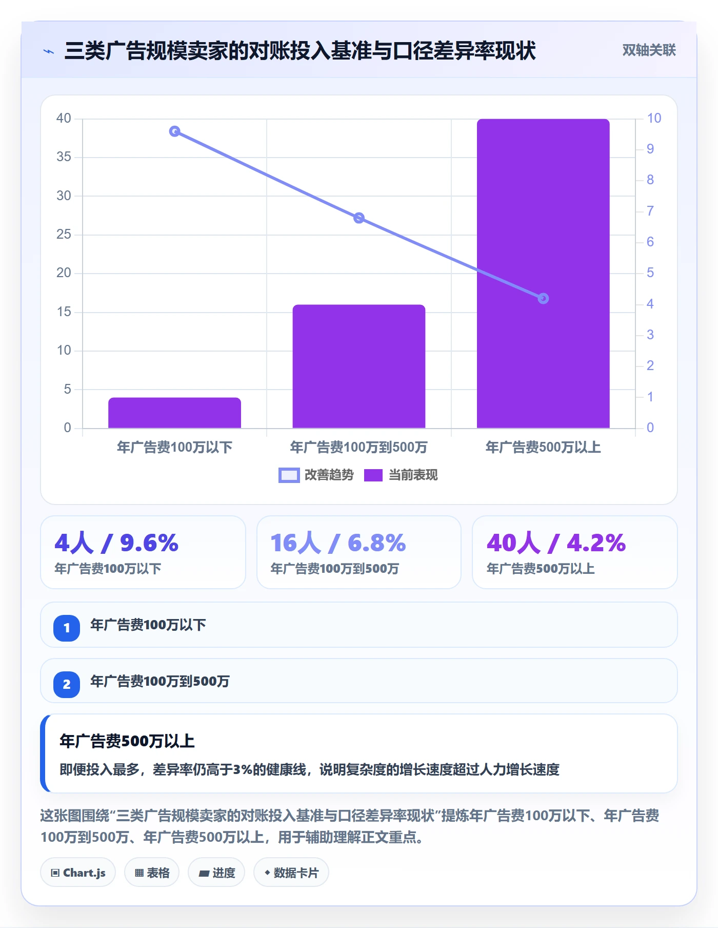 erp跨境电商实战复盘：从系统实施验证广告投放效果