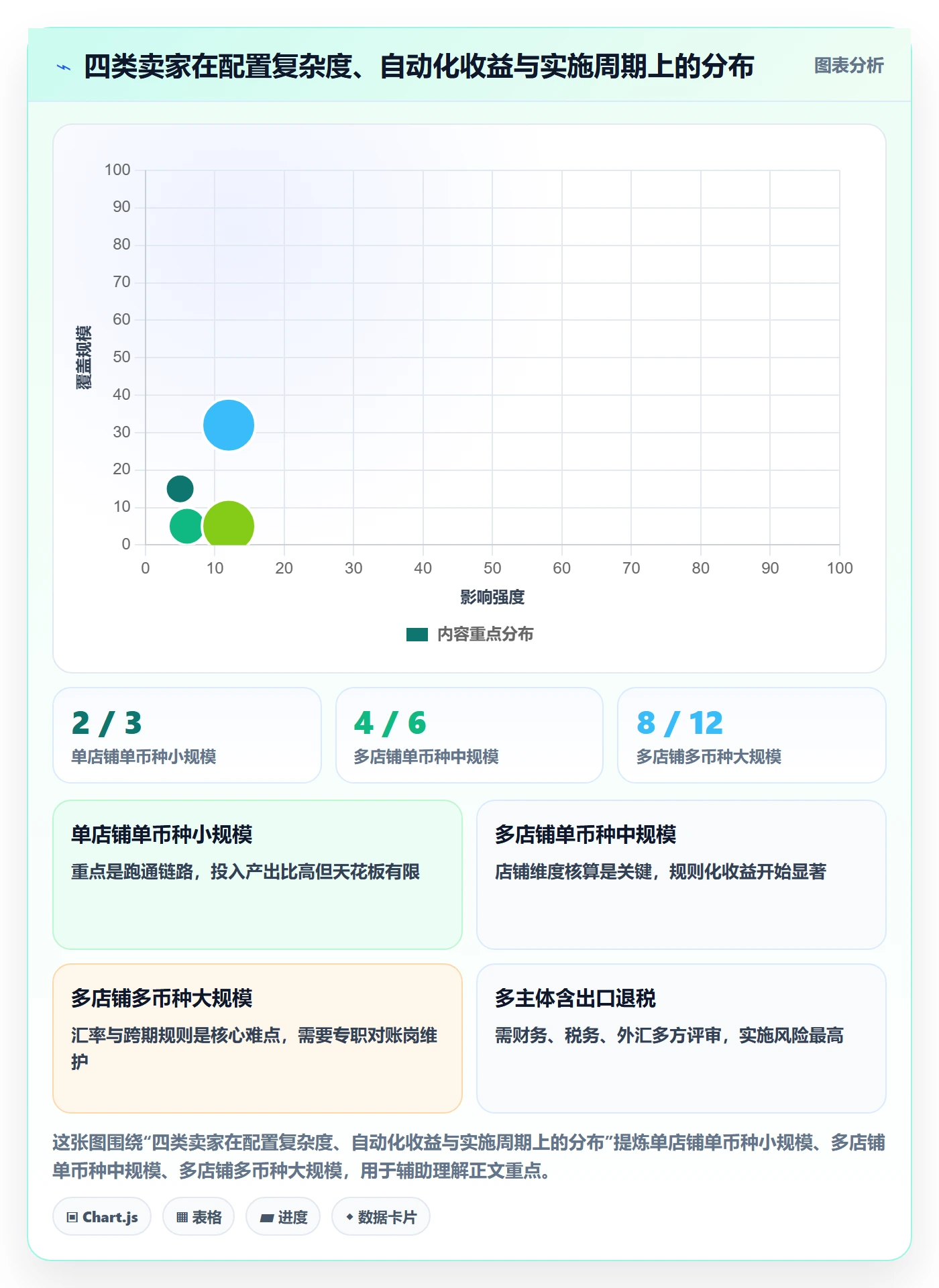 erp跨境电商怎么用？财务核算场景下的支付结算拆解