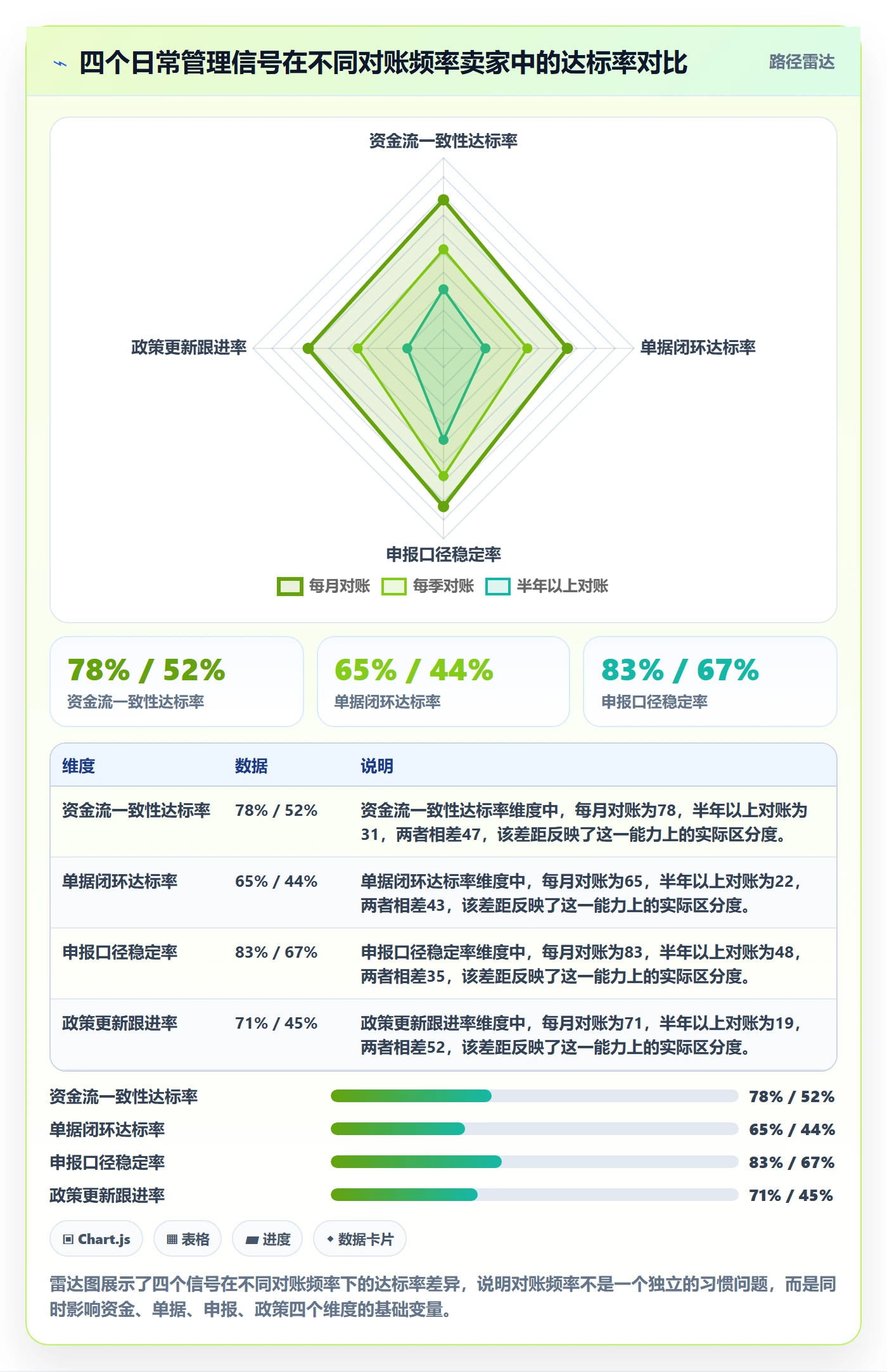跨境电商一站式服务决策指南：用日常管理判断税务合规方案