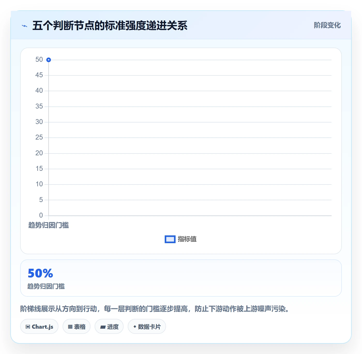 商品分析执行标准：销量趋势环节如何体现实操教程