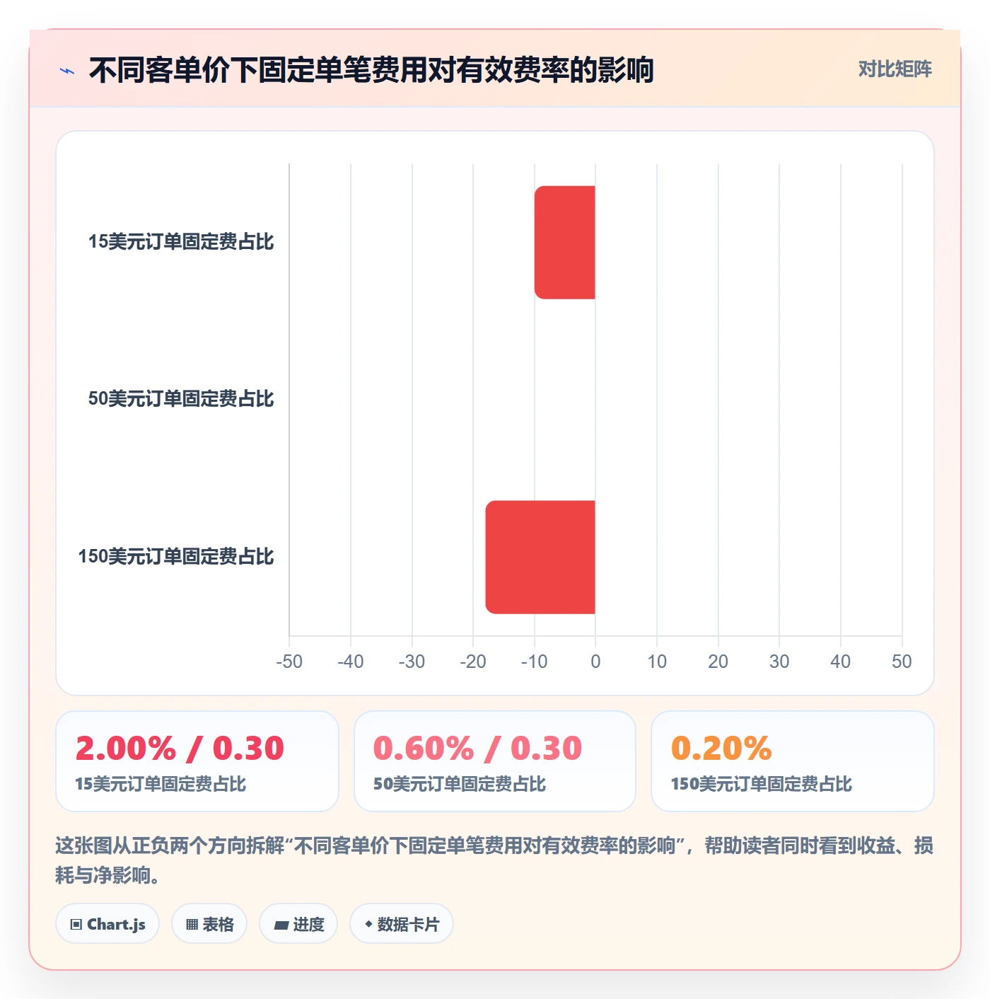 跨境电商选择标准：支付结算维度如何评估定价策略