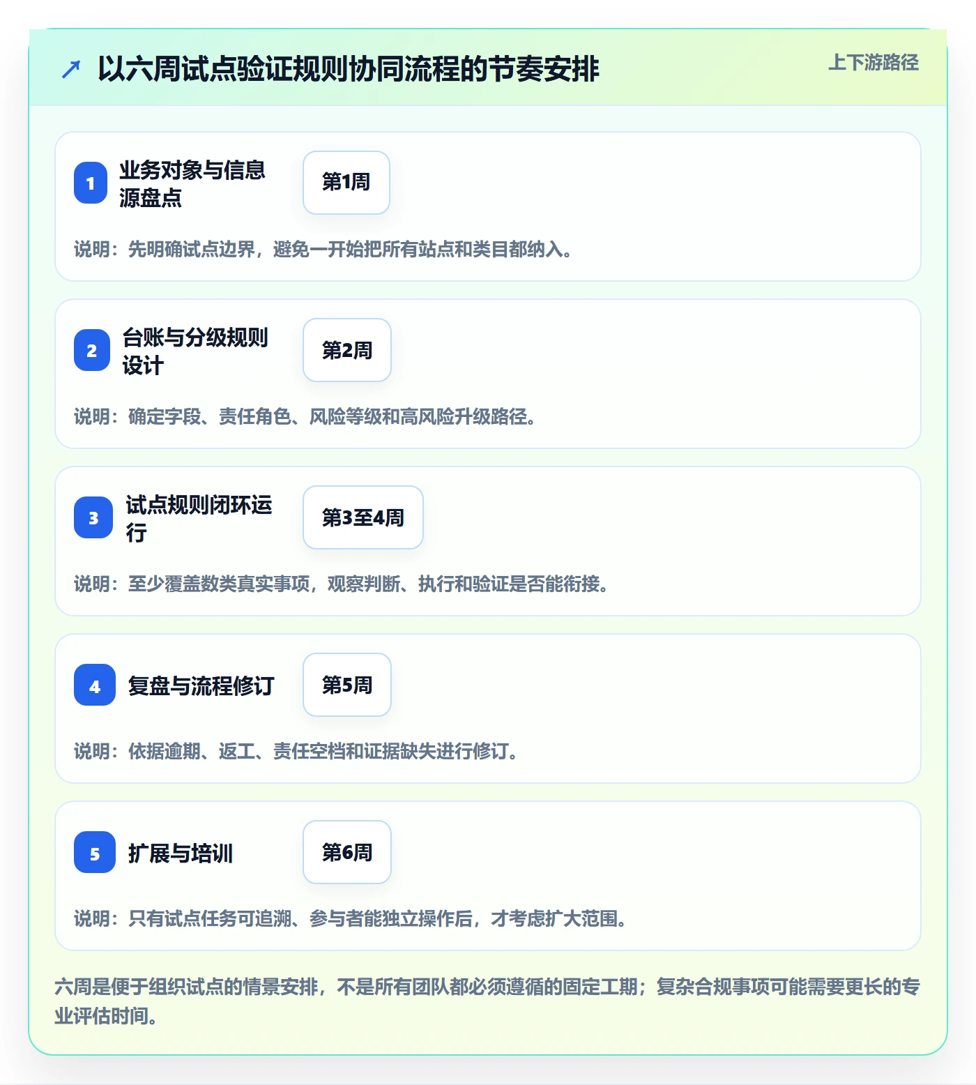跨境电商实施路径：平台规则如何完成团队协同