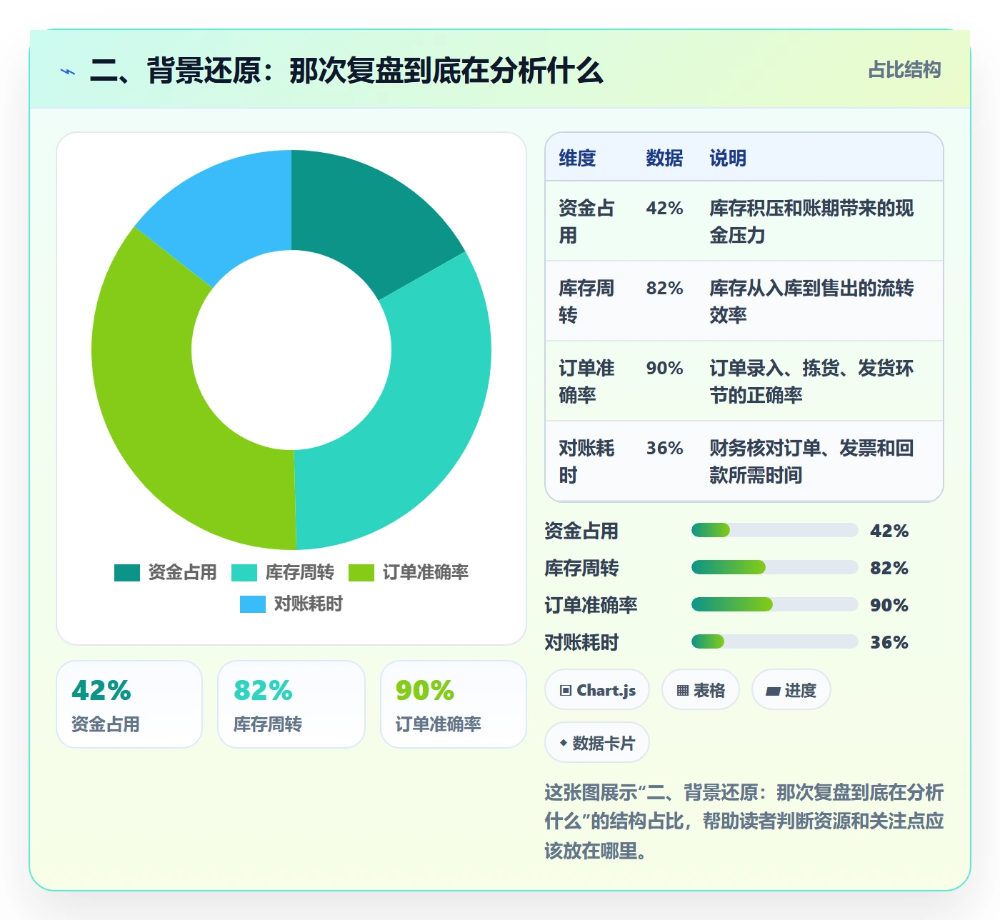 二、背景还原：那次复盘到底在分析什么