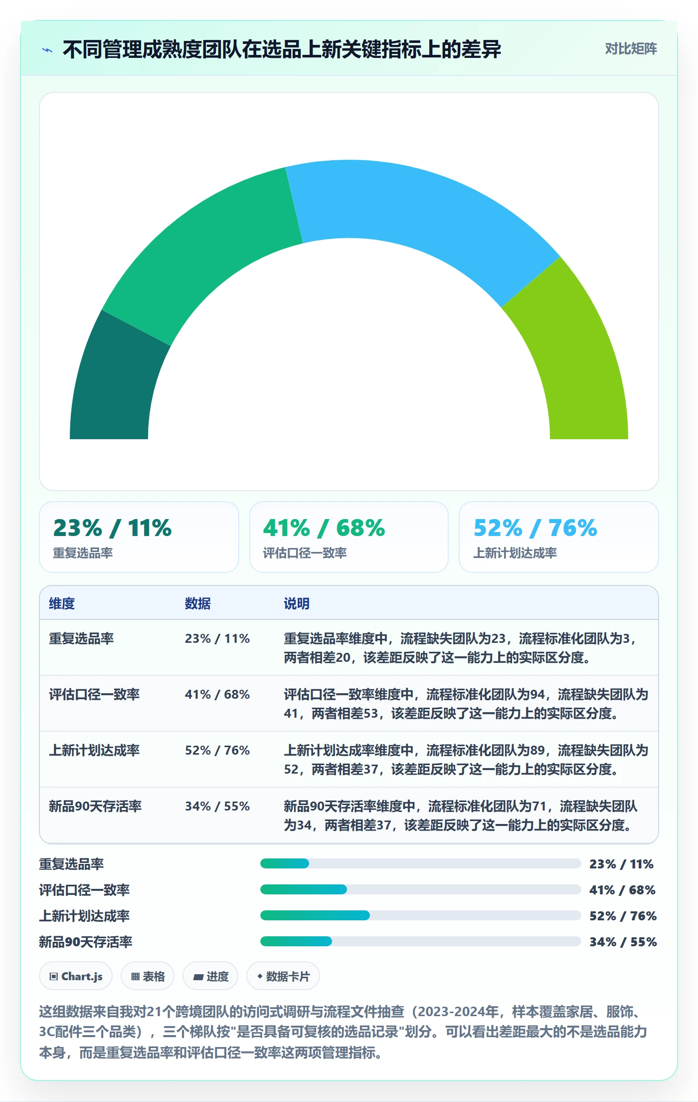 跨境电商运营检查方法：通过选品上新评估标准化管理质量