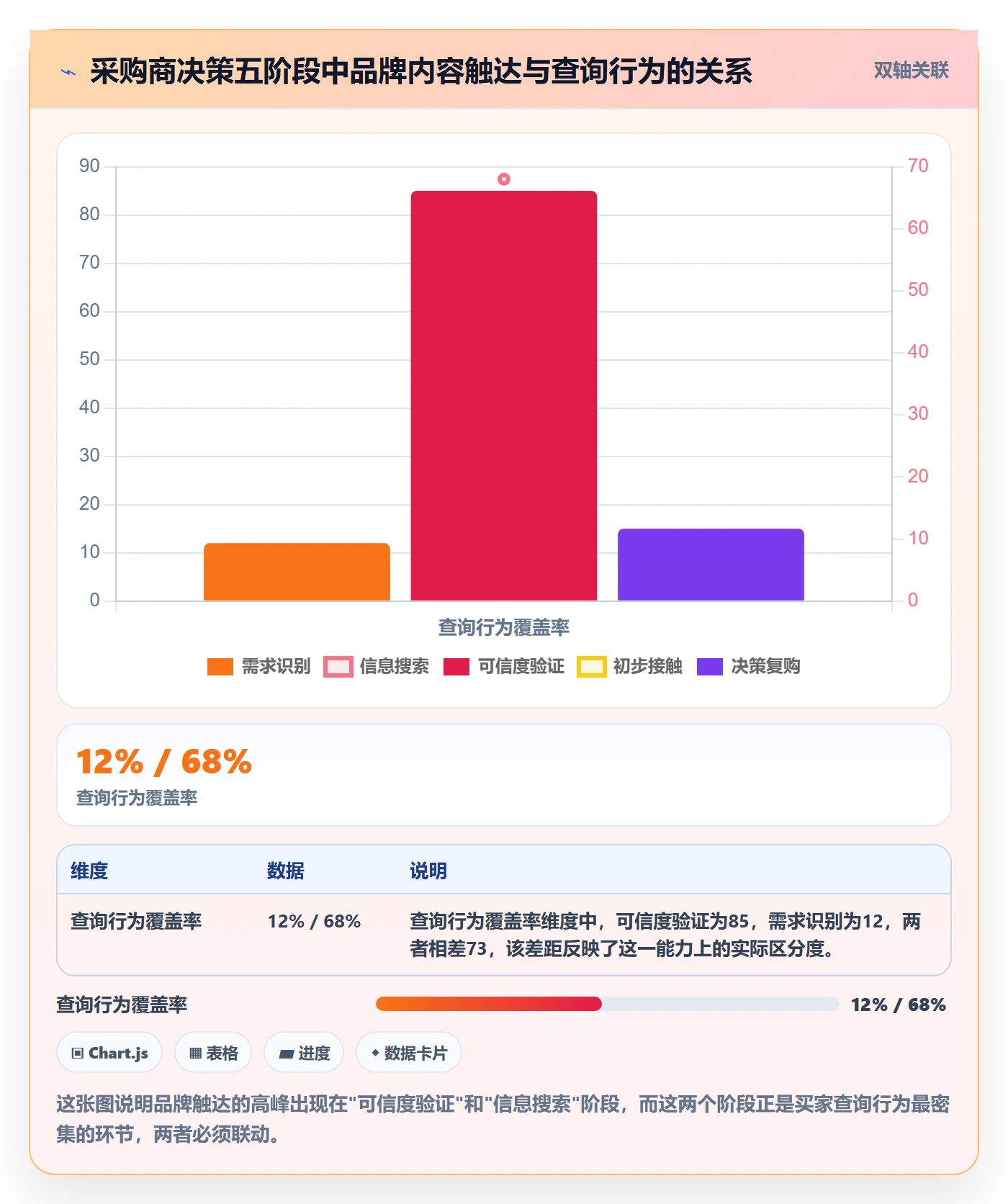外贸数据分析平台实施路径：买家查询如何完成品牌建设
