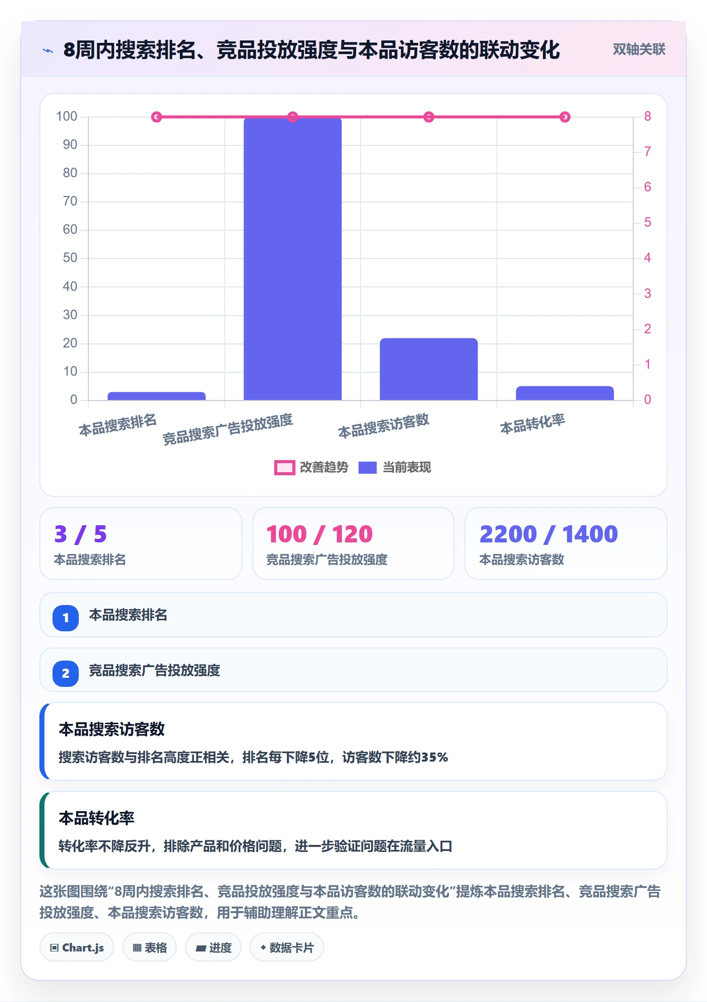 商品分析怎么优化？先从销量趋势的指标体系入手