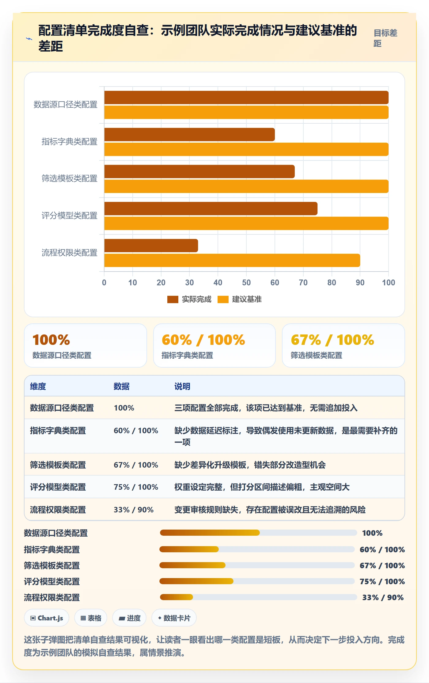亚马逊软件配置指南：选品工具需要哪些标准化管理设置